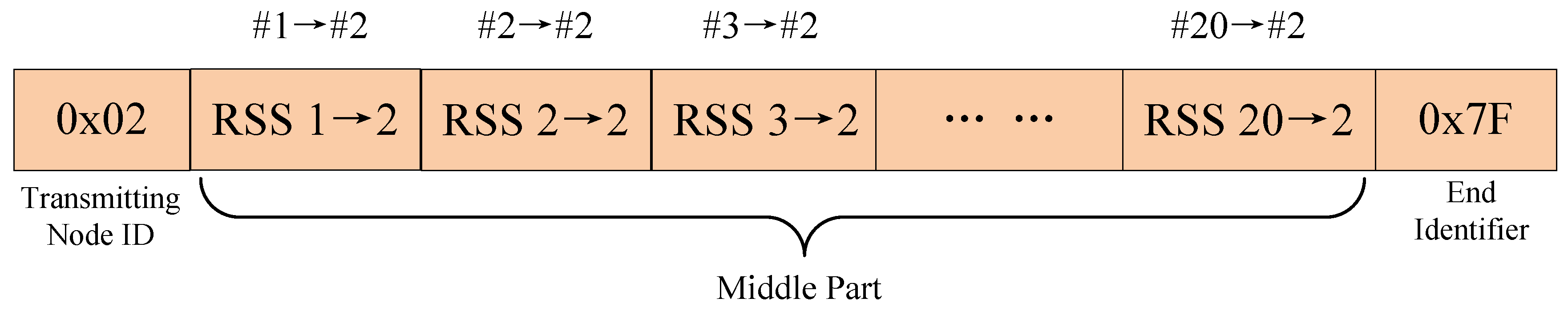 Sensors 19 05126 g005