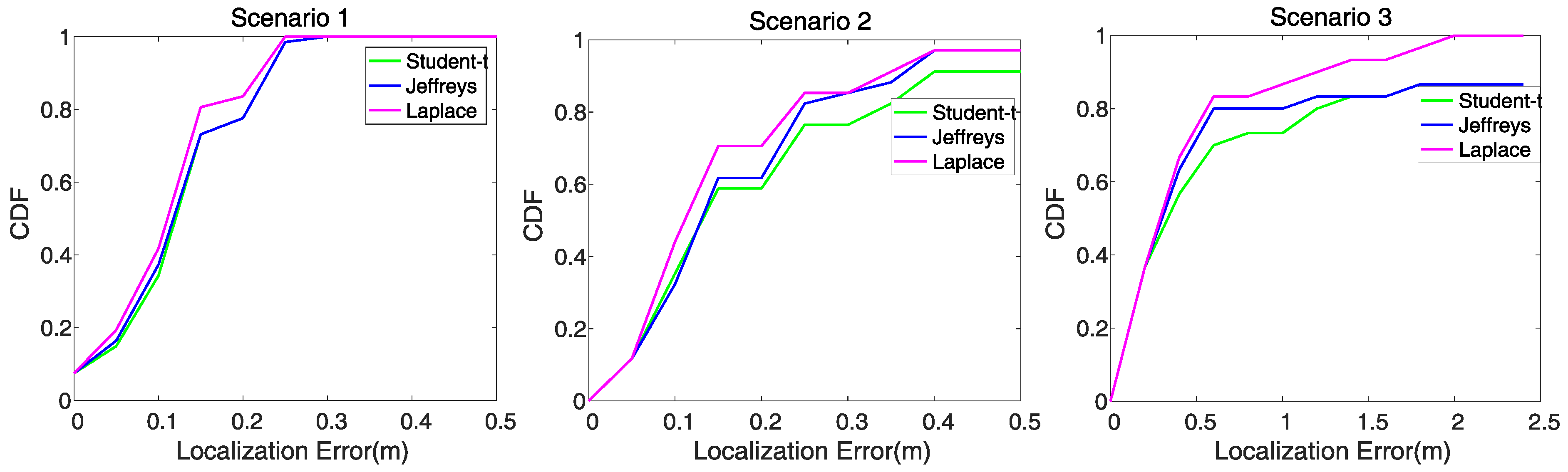 Sensors 19 05126 g008