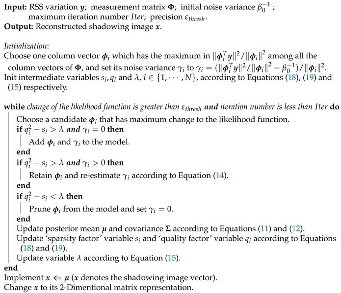 Sensors 19 05126 i001