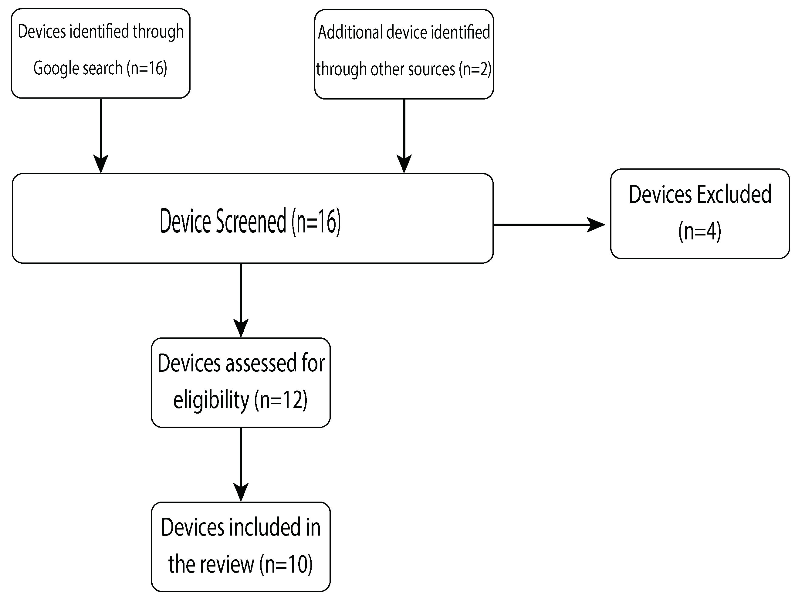Sensors 19 05128 g001 Sensors 19 05128 g001