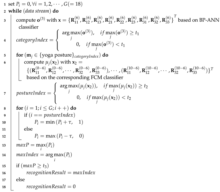 Sensors 19 05129 i001
