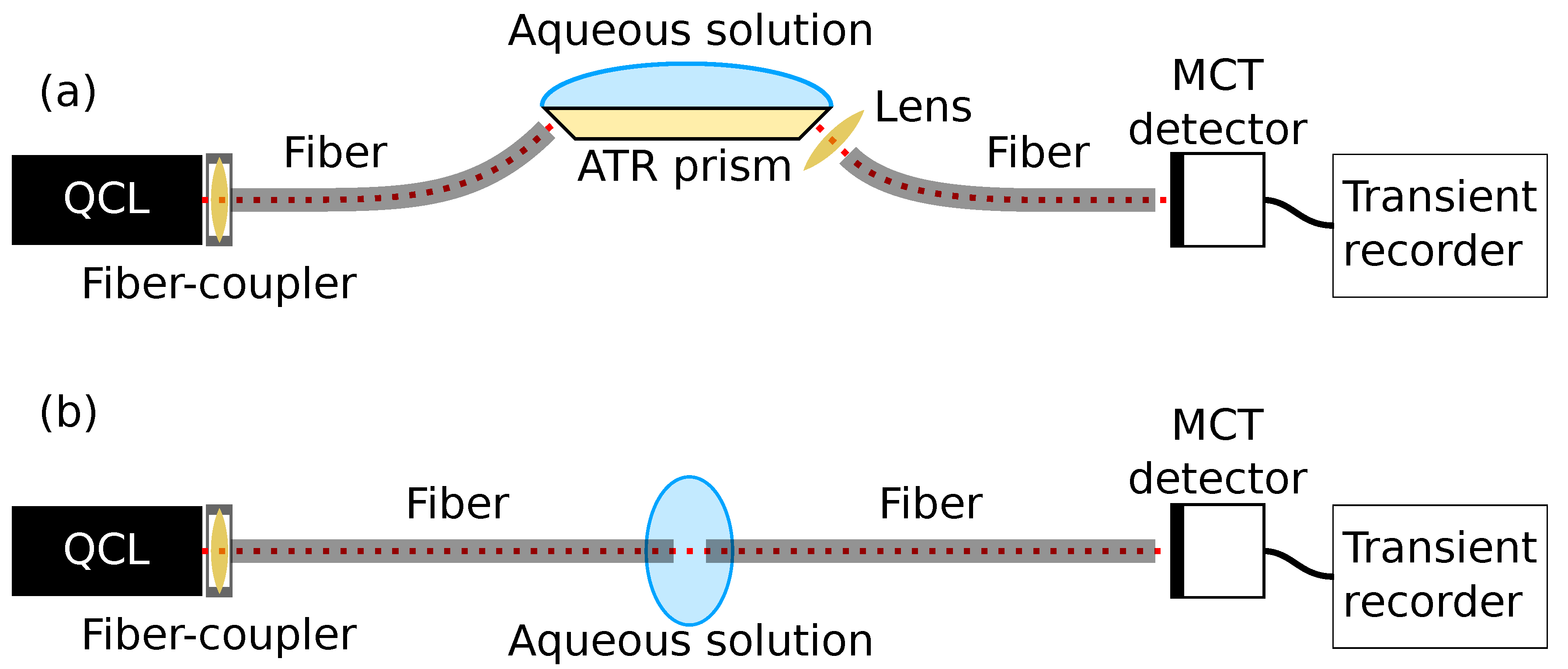 Sensors 19 05130 g001