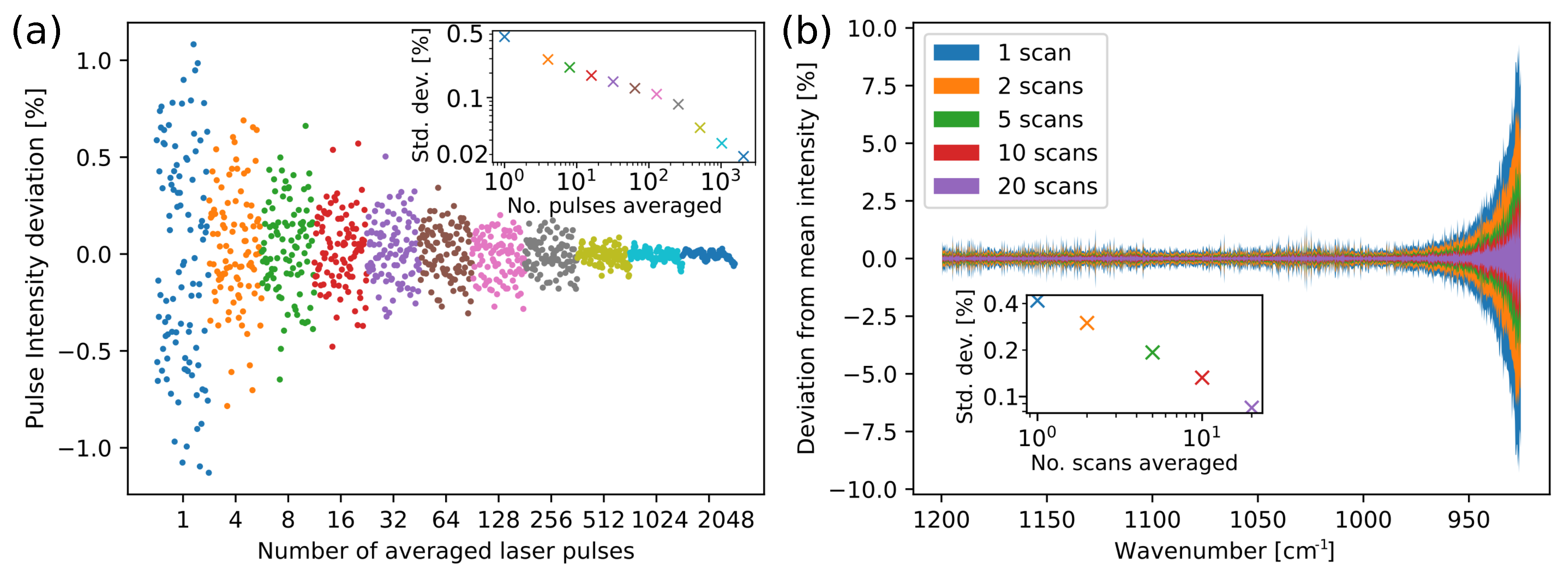 Sensors 19 05130 g003