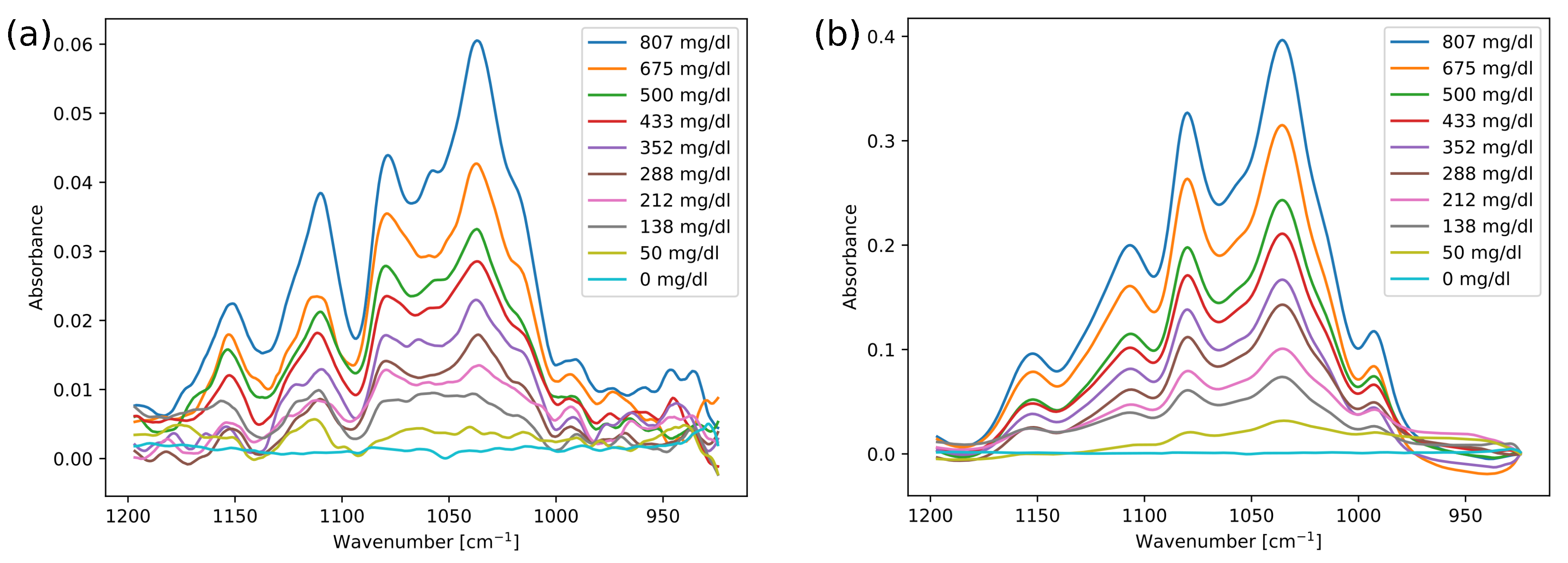 Sensors 19 05130 g004