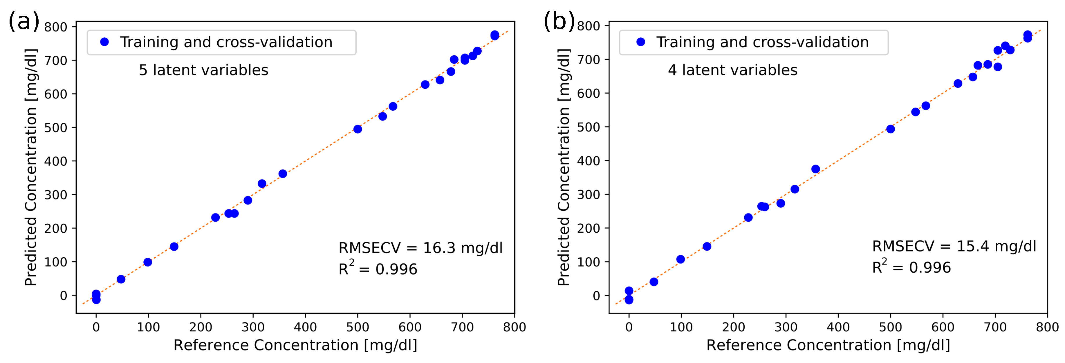 Sensors 19 05130 g006