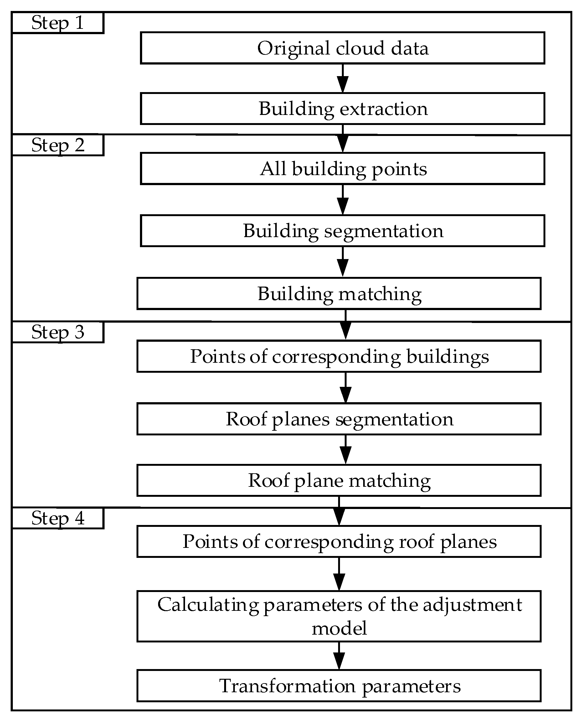 Sensors 19 05131 g002
