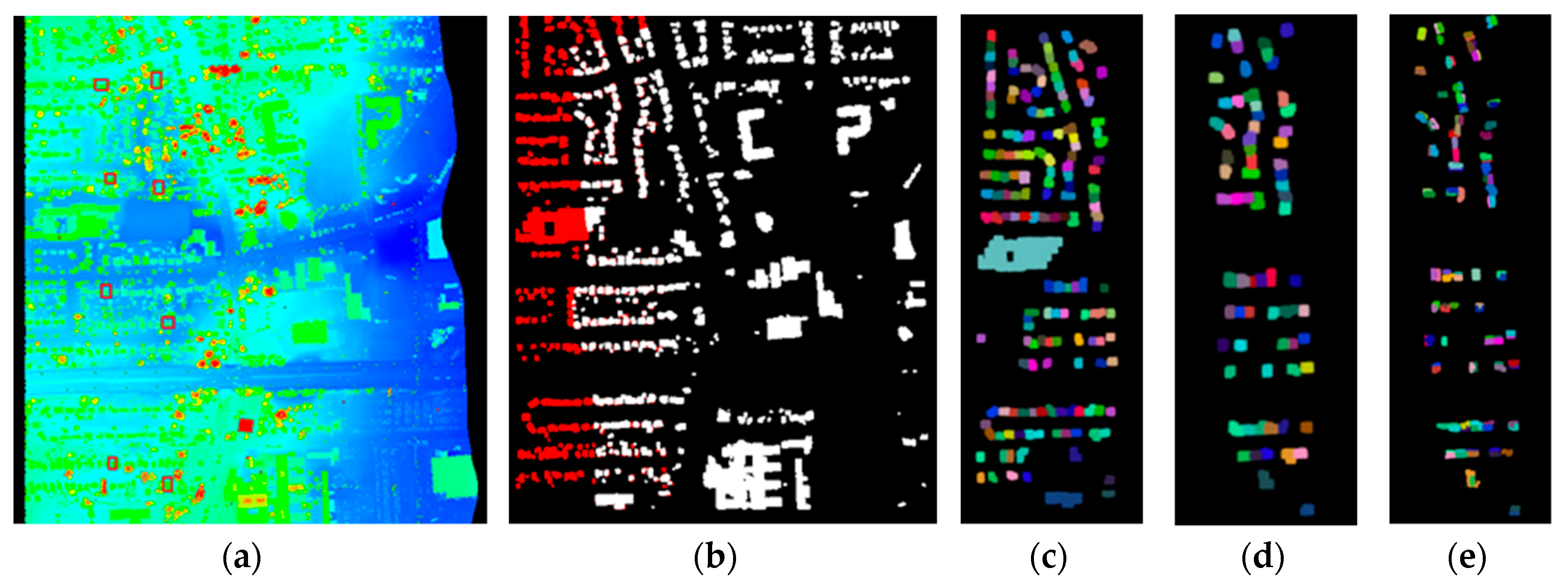 Sensors 19 05131 g003