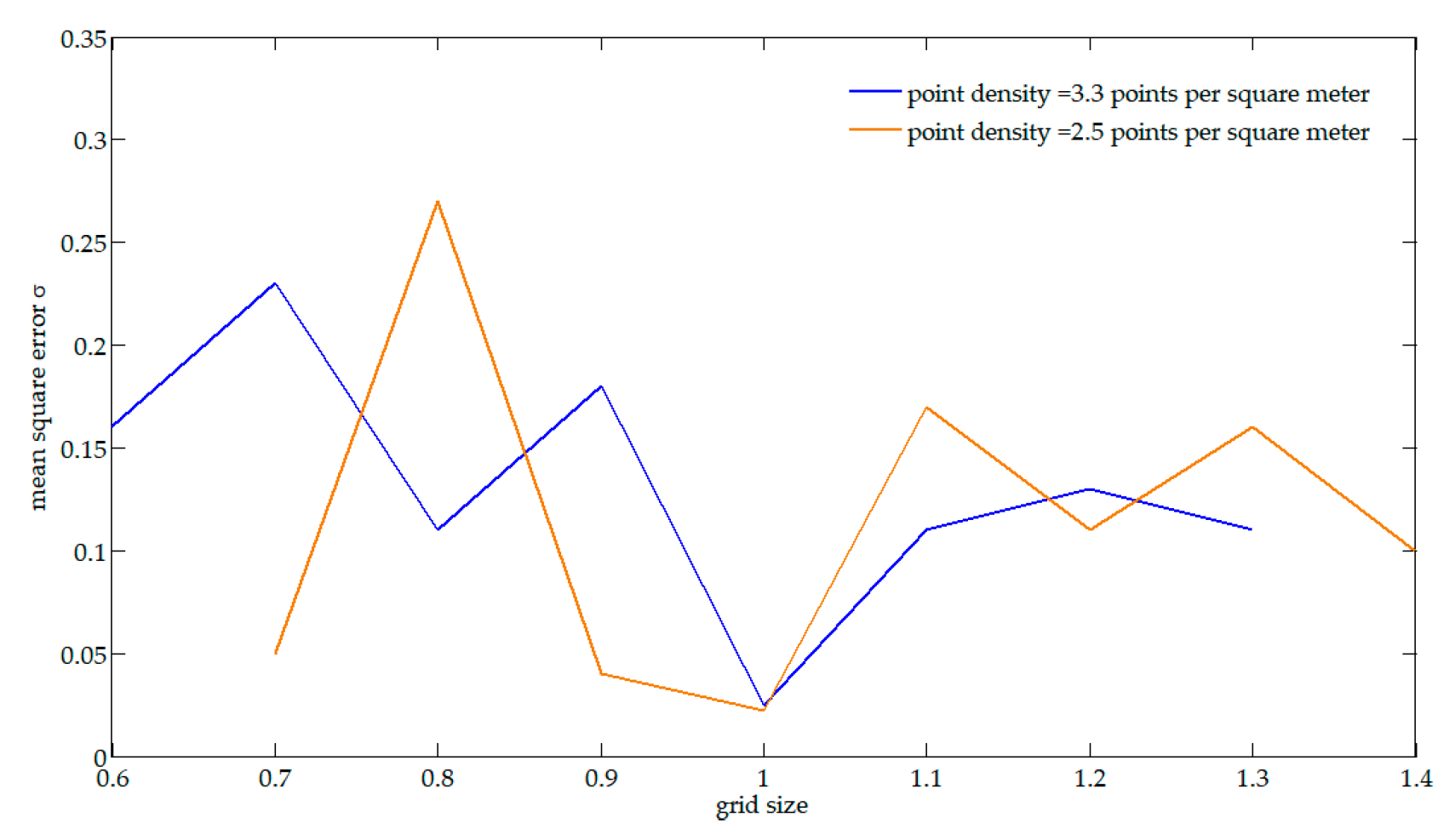 Sensors 19 05131 g006