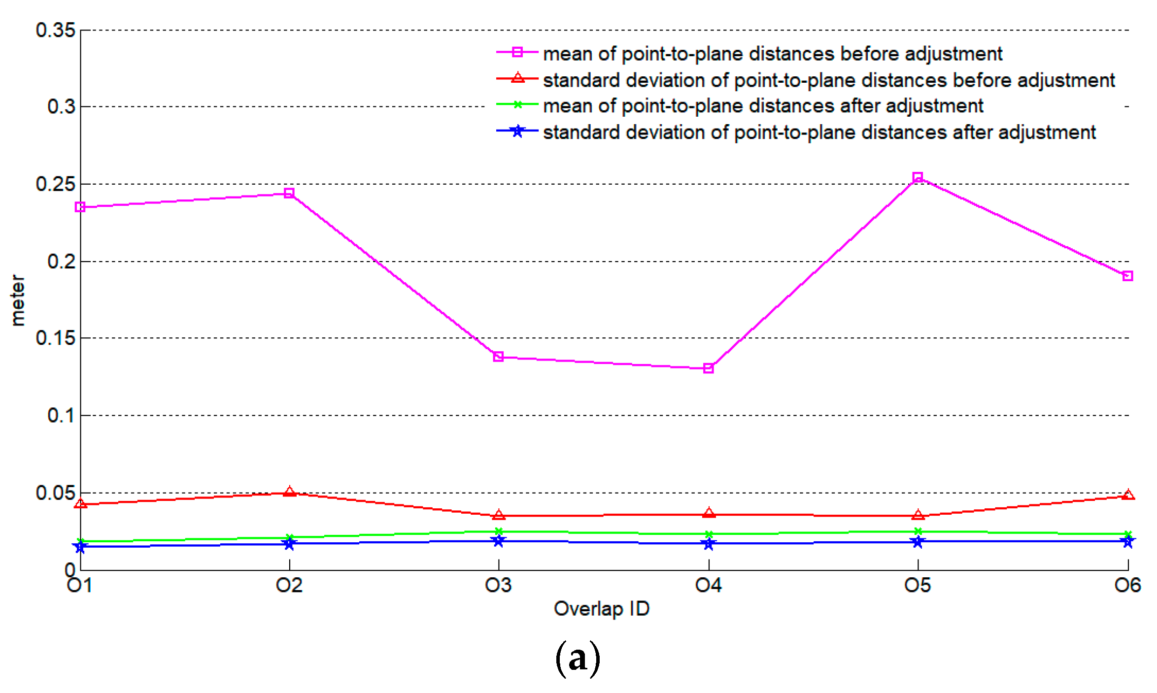 Sensors 19 05131 g008a