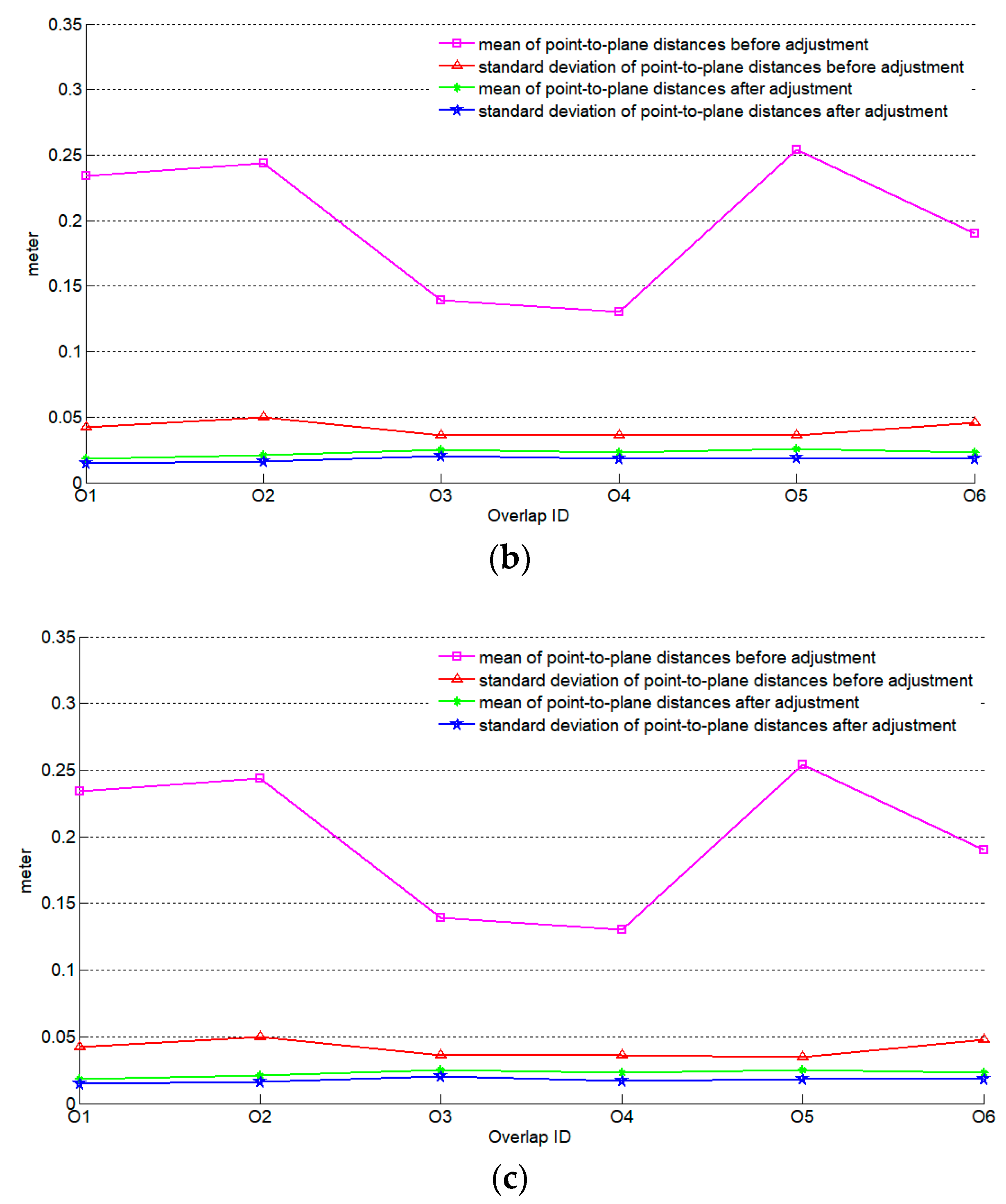 Sensors 19 05131 g008b
