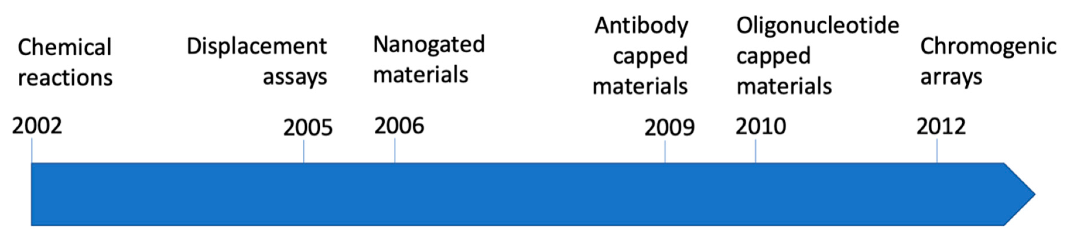 Sensors 19 05138 g001