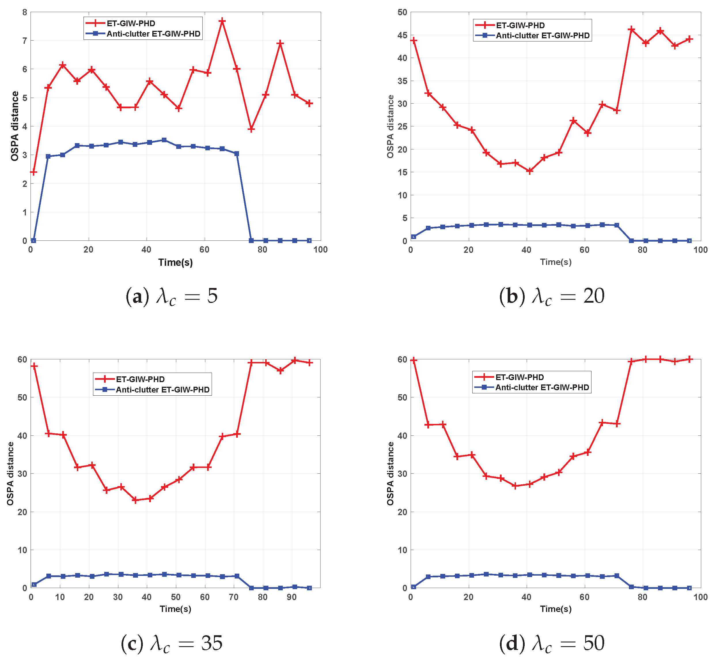 Sensors 19 05140 g005