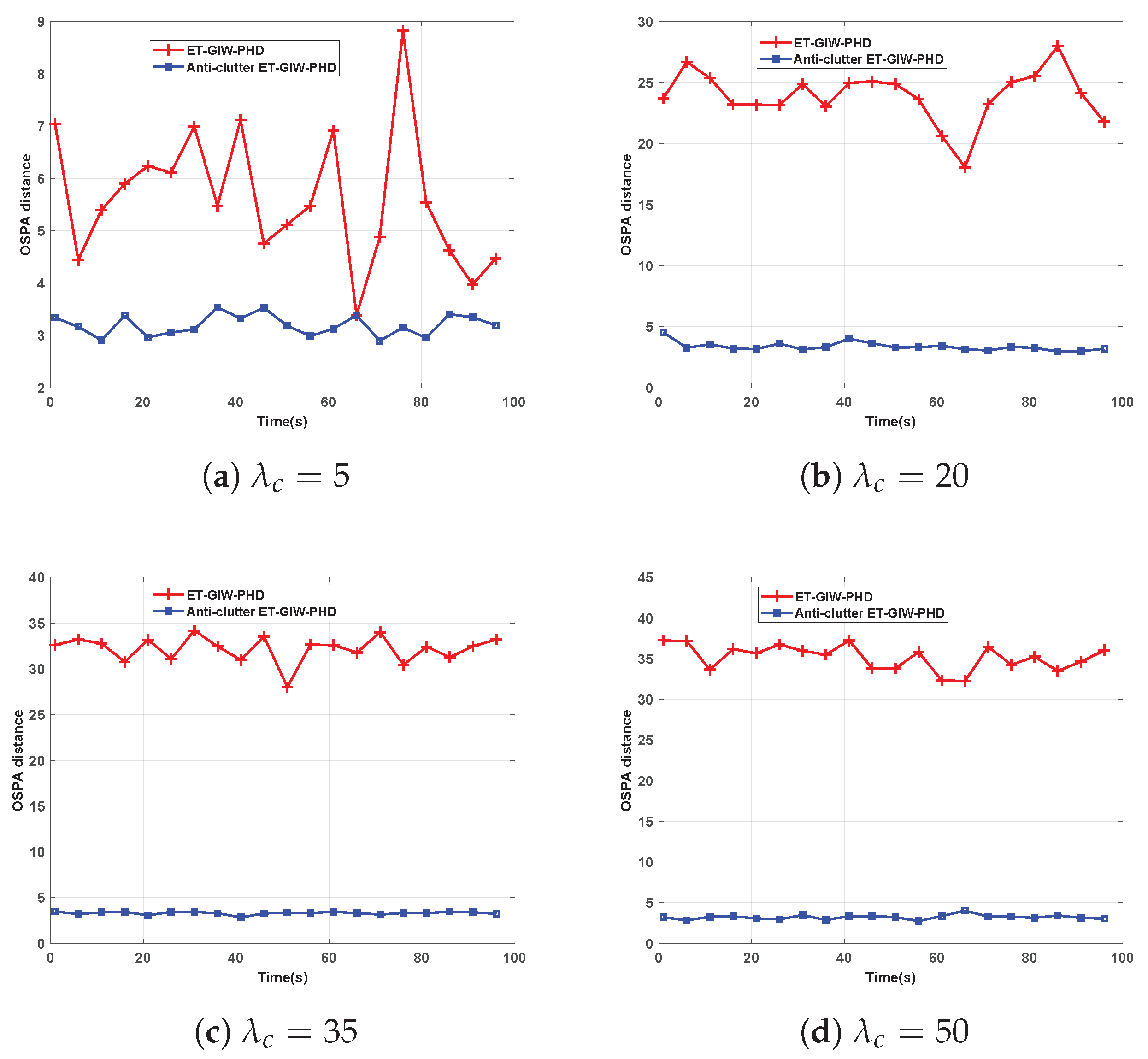 Sensors 19 05140 g006