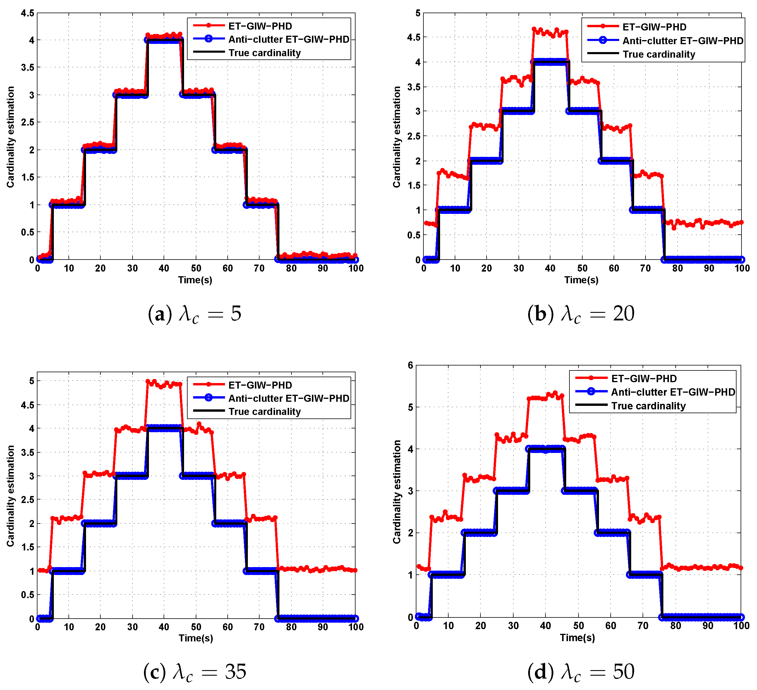 Sensors 19 05140 g007