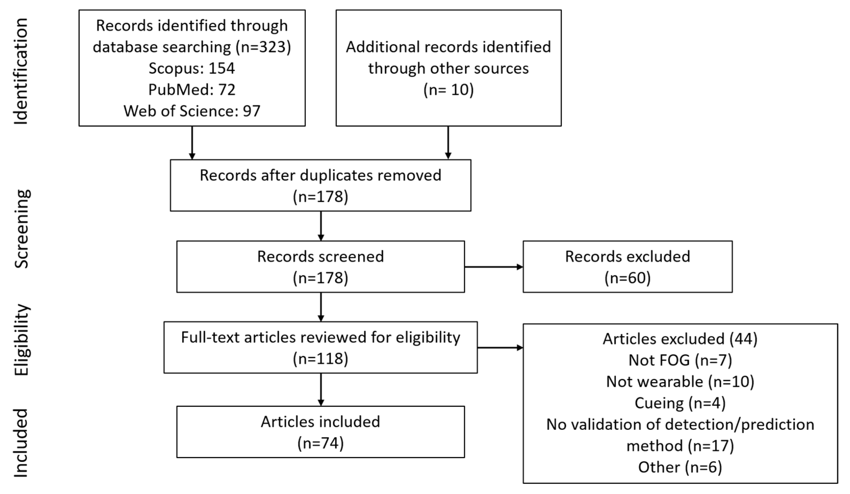 Sensors 19 05141 g001