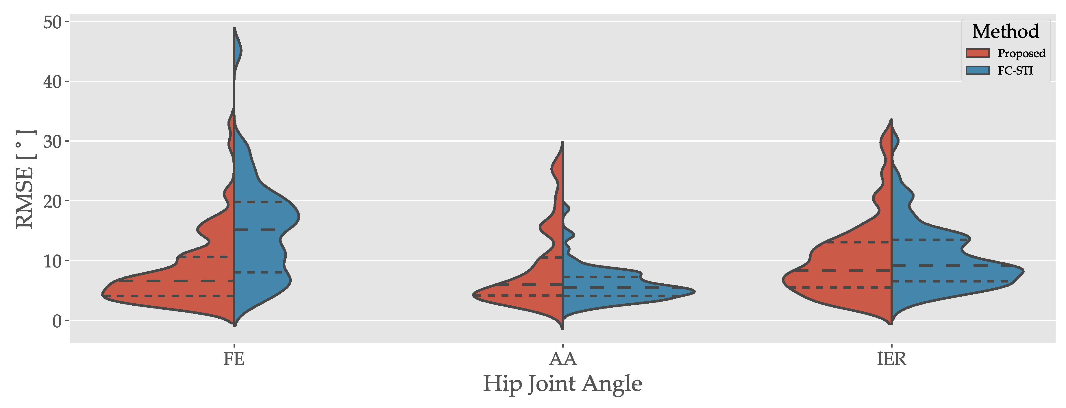 Sensors 19 05143 g002