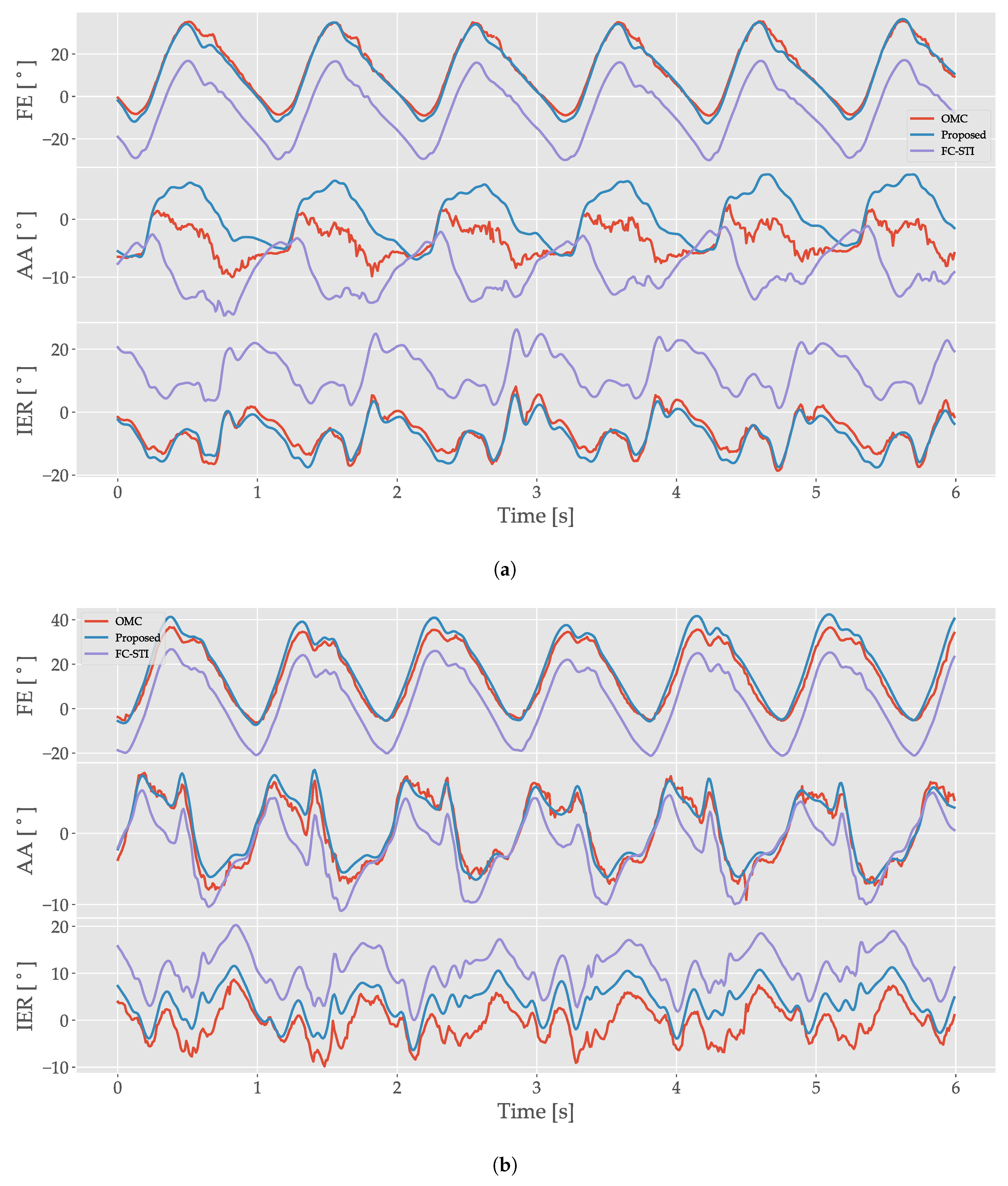Sensors 19 05143 g003