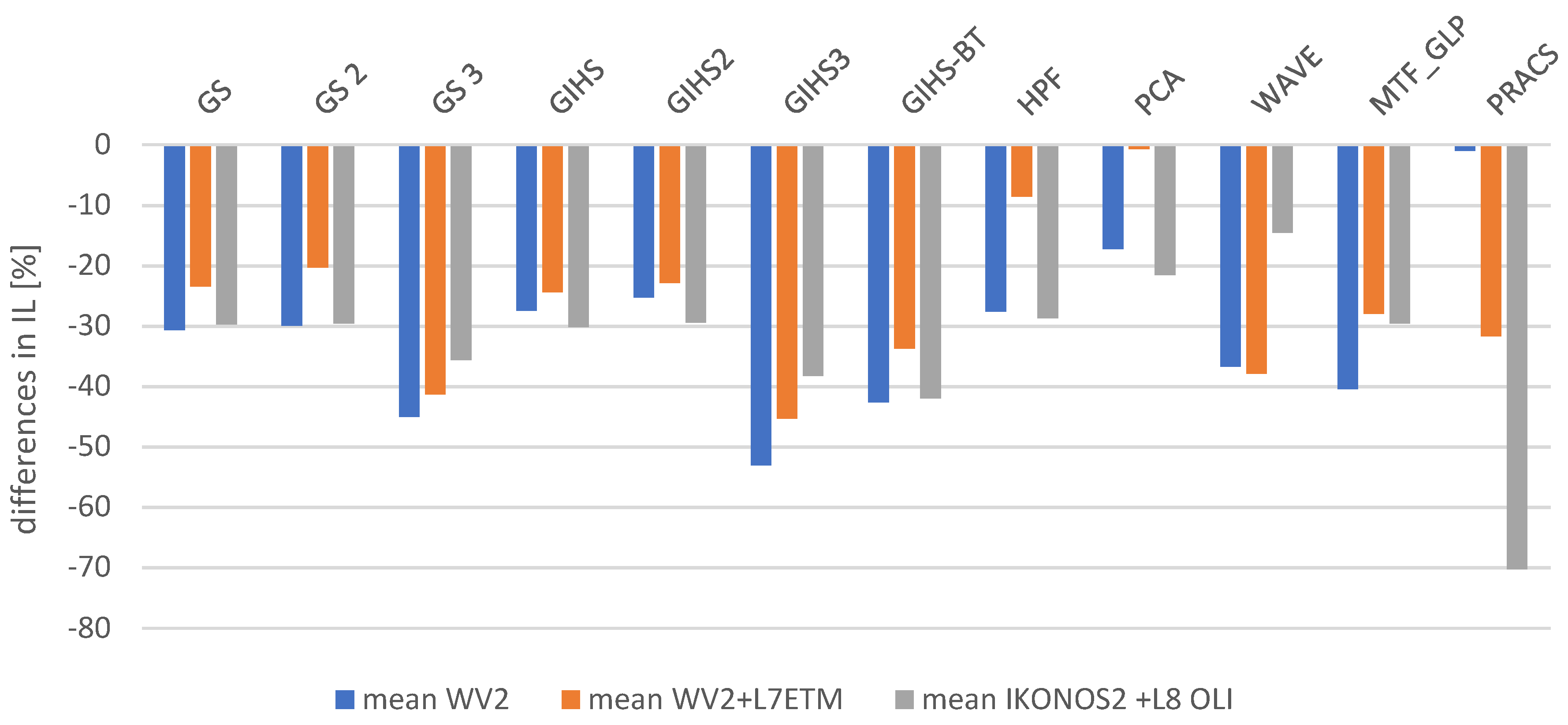 Sensors 19 05146 g004 Sensors 19 05146 g004