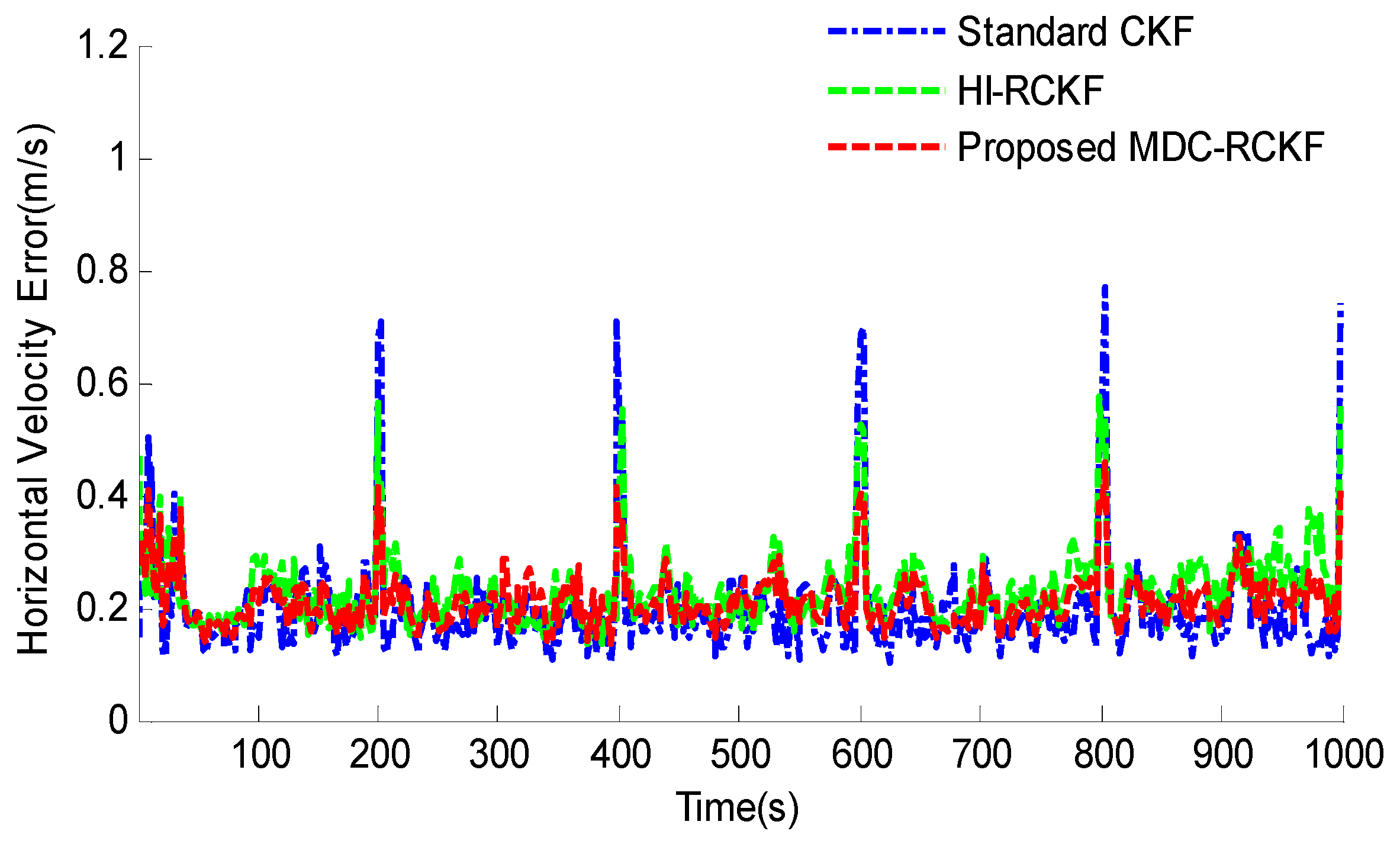 Sensors 19 05149 g003