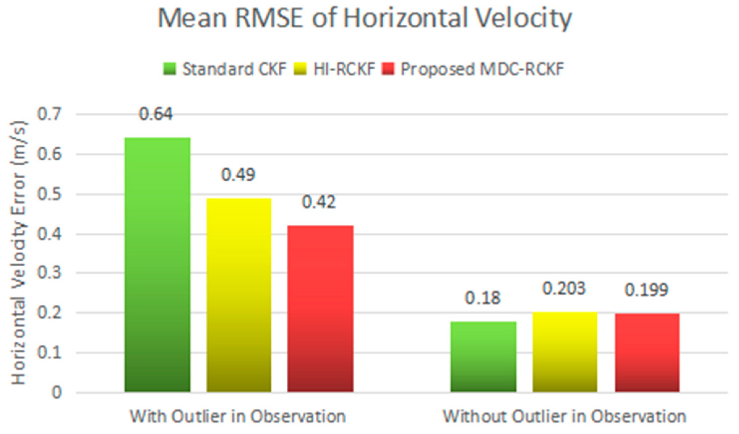 Sensors 19 05149 g005