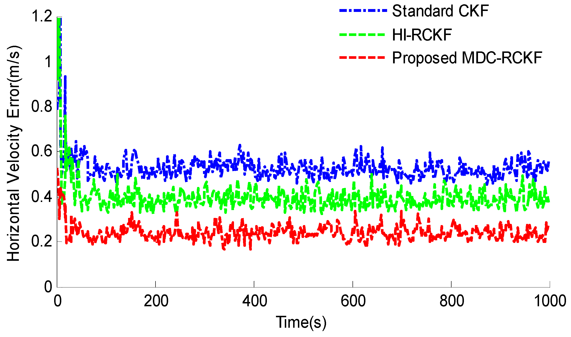Sensors 19 05149 g007