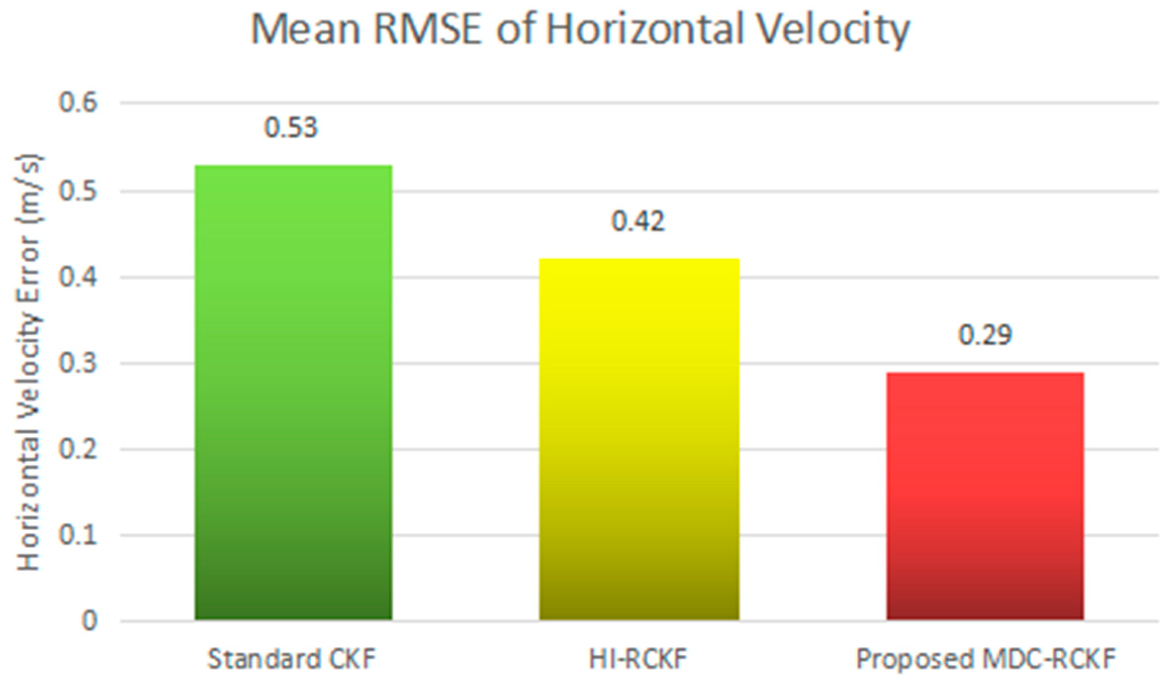 Sensors 19 05149 g009