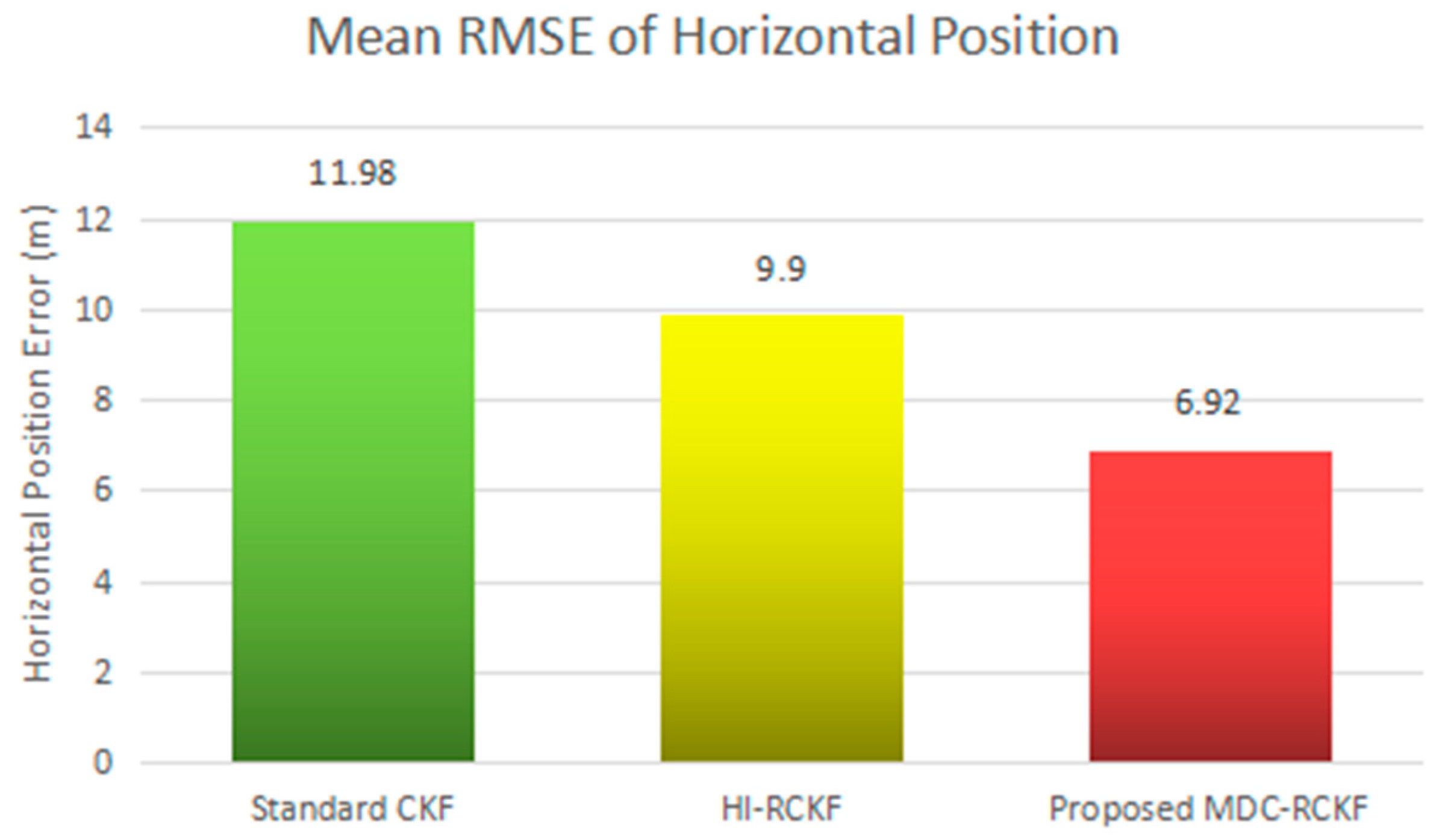 Sensors 19 05149 g010