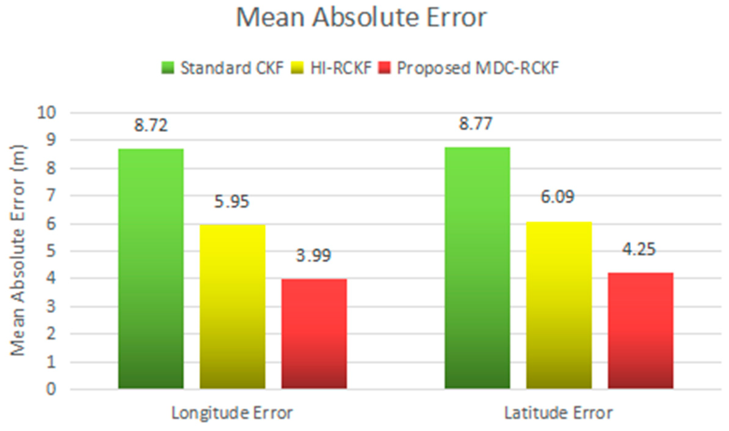 Sensors 19 05149 g014