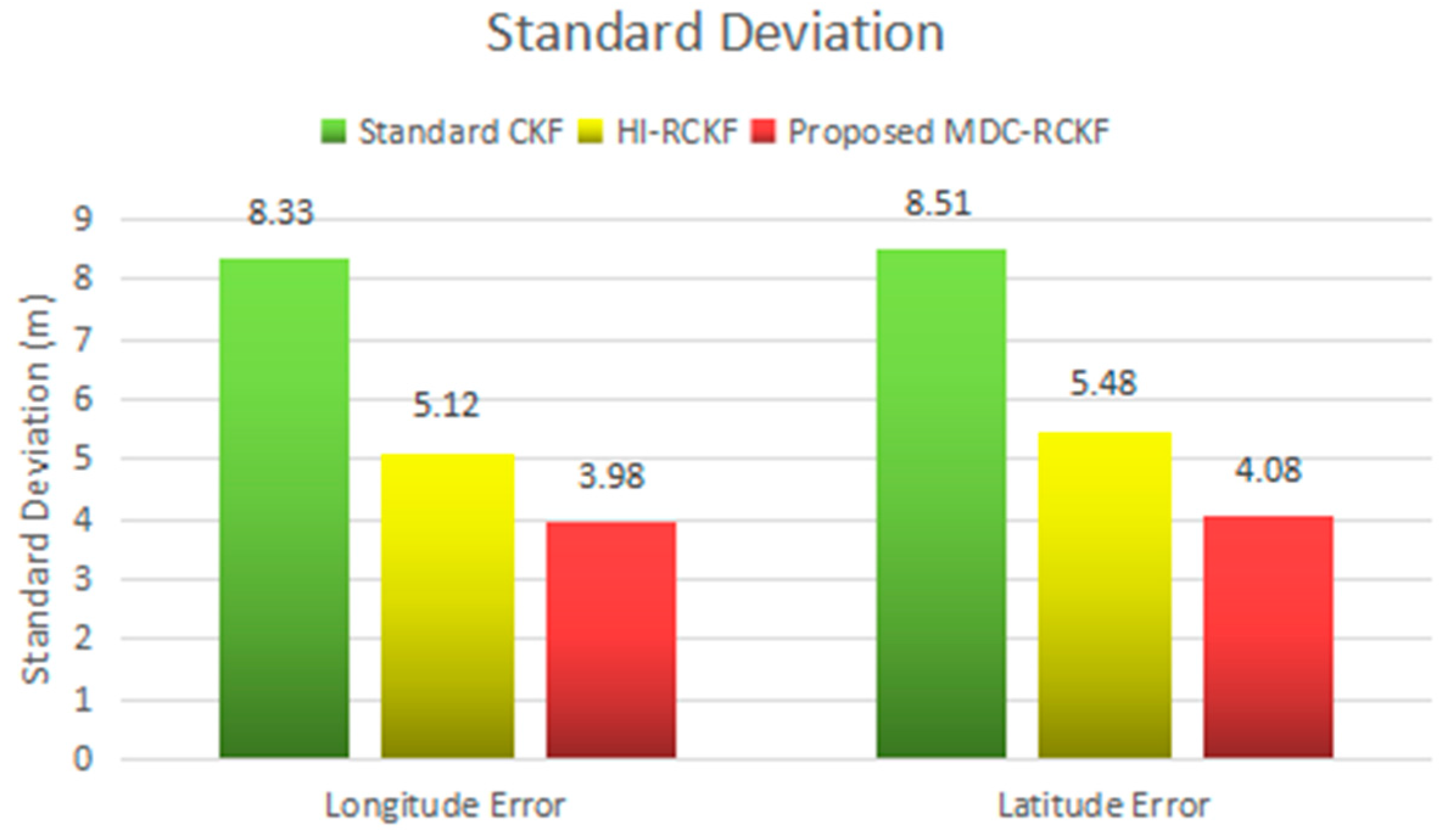 Sensors 19 05149 g015