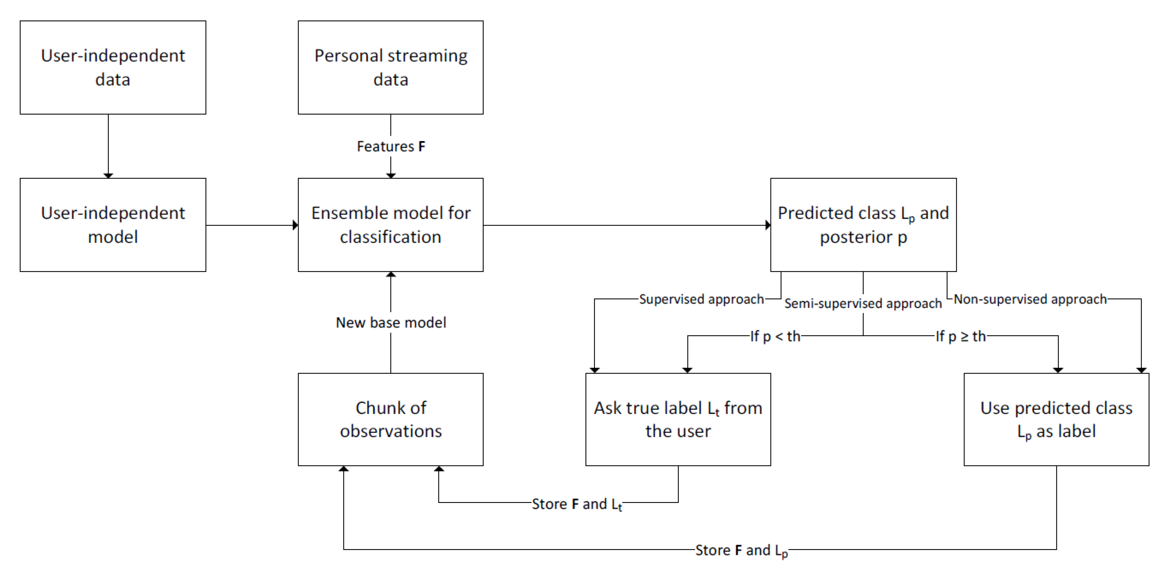 Sensors 19 05151 g001 Sensors 19 05151 g001