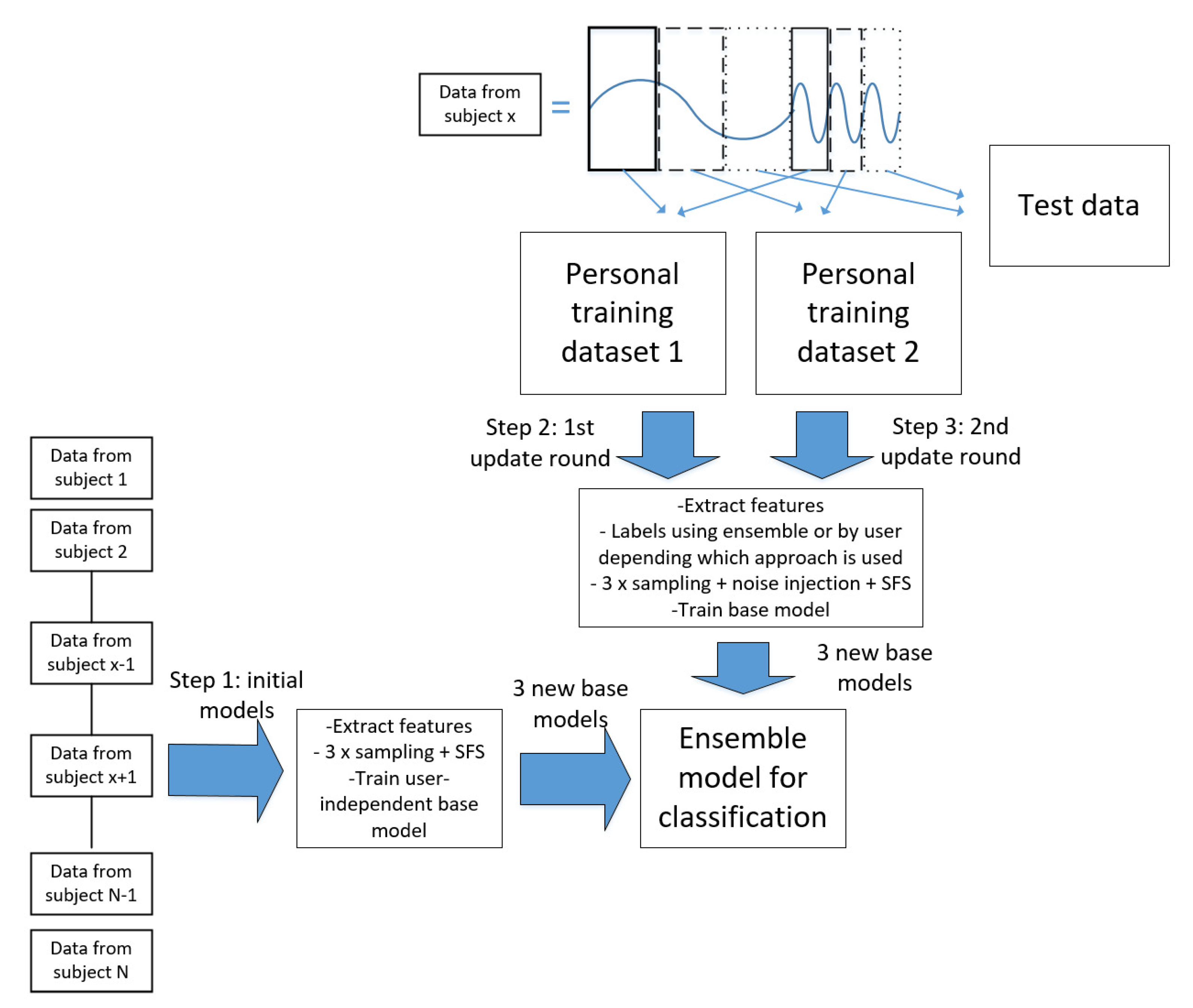 Sensors 19 05151 g003 Sensors 19 05151 g003