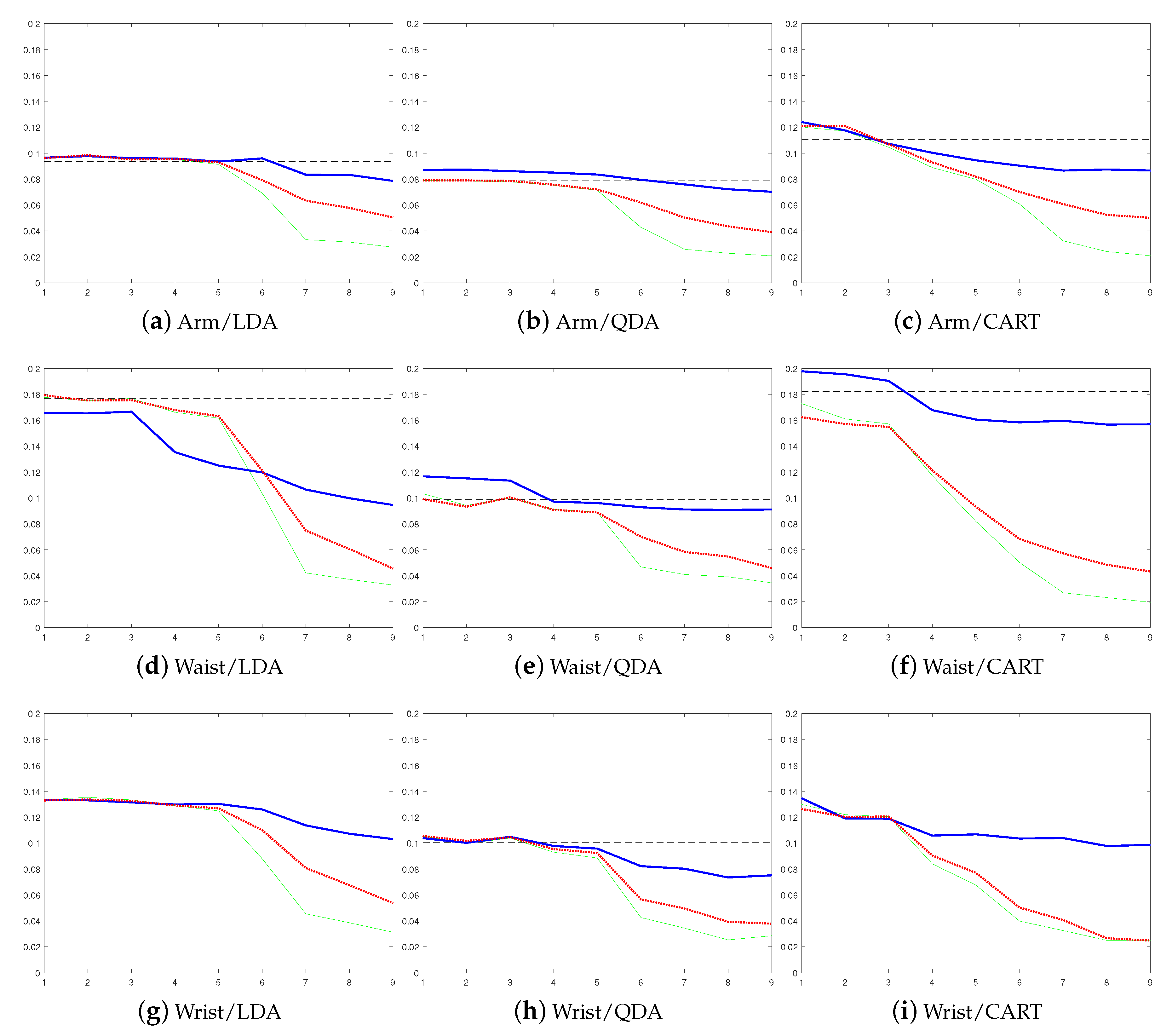 Sensors 19 05151 g004 Sensors 19 05151 g004