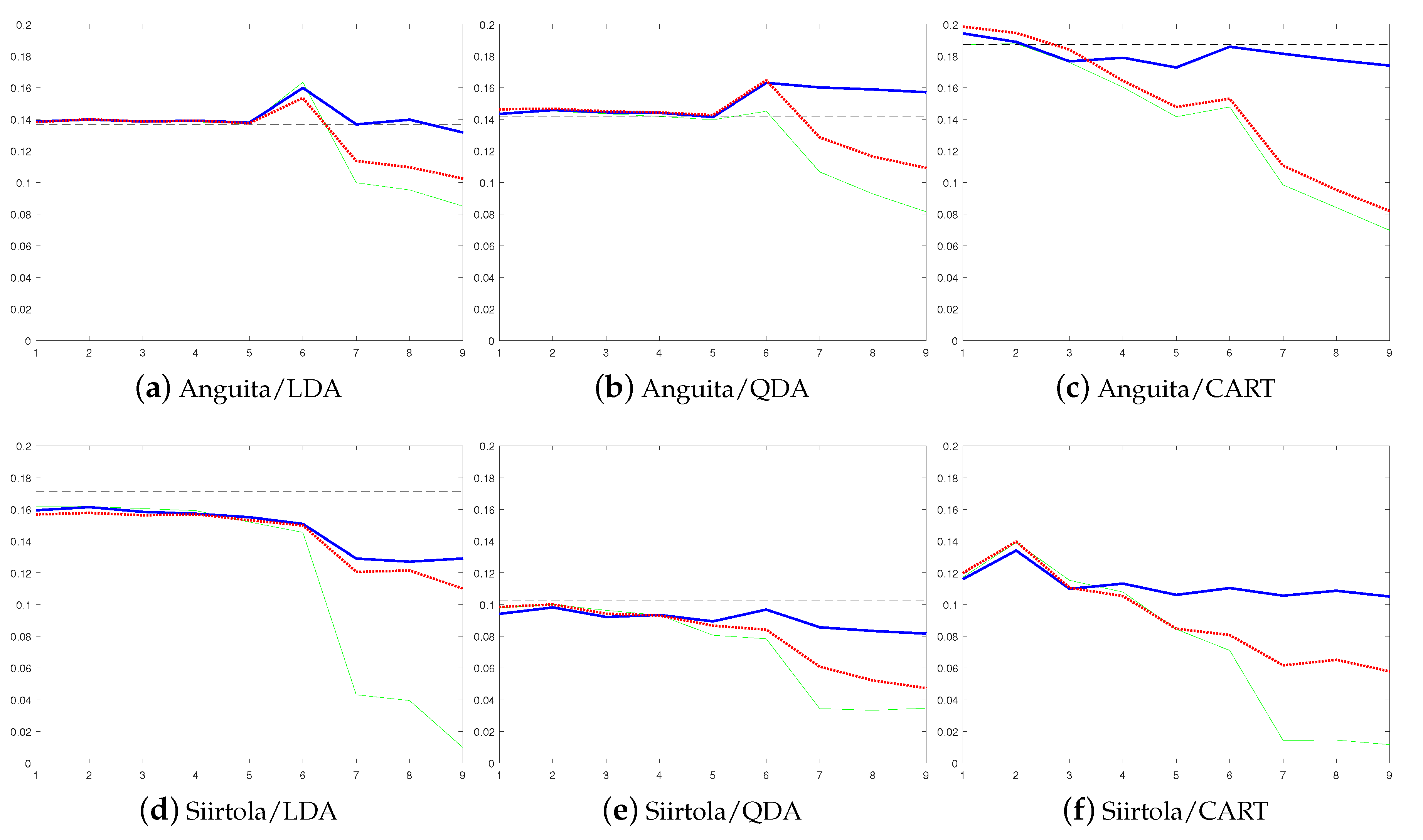 Sensors 19 05151 g005 Sensors 19 05151 g005
