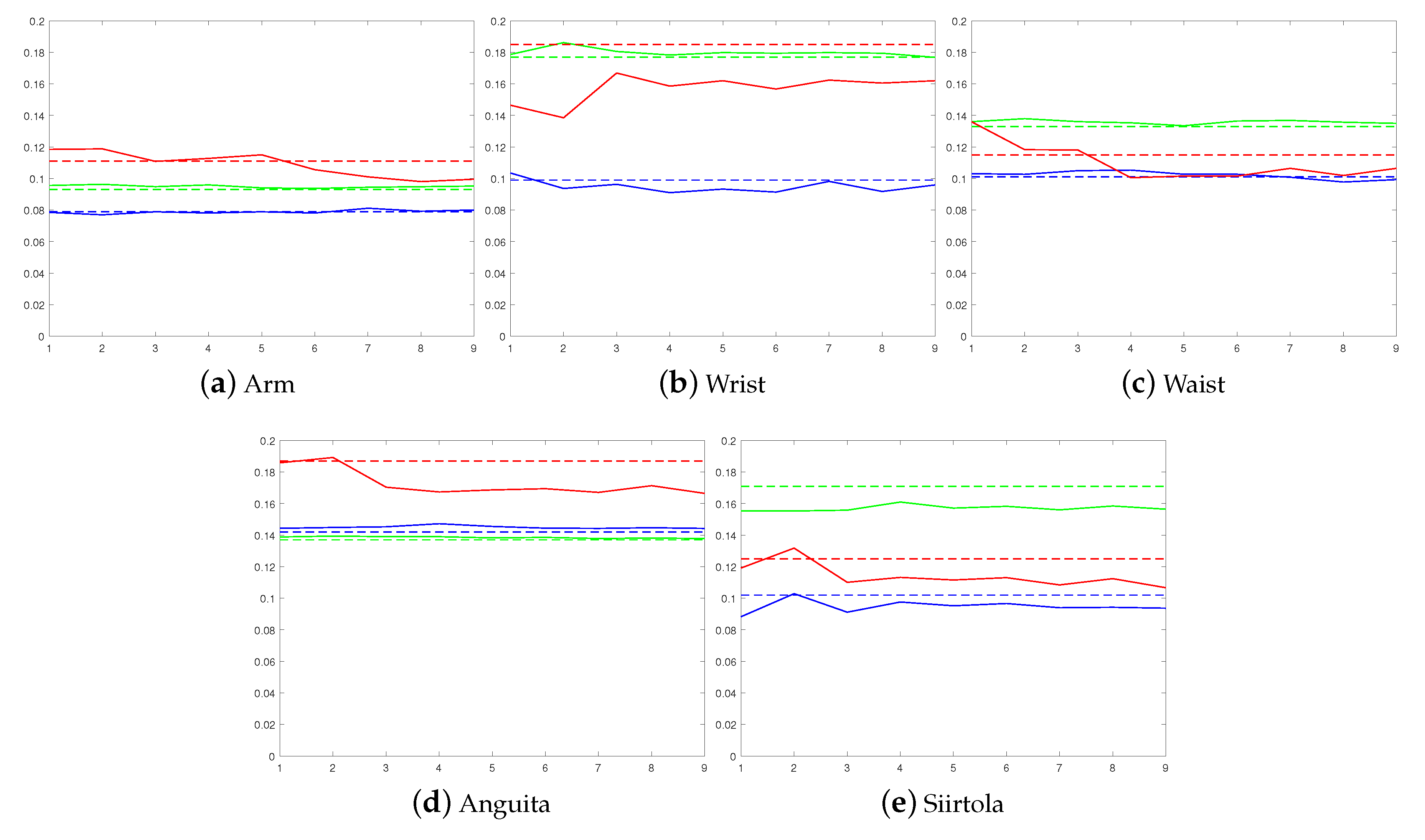 Sensors 19 05151 g006 Sensors 19 05151 g006
