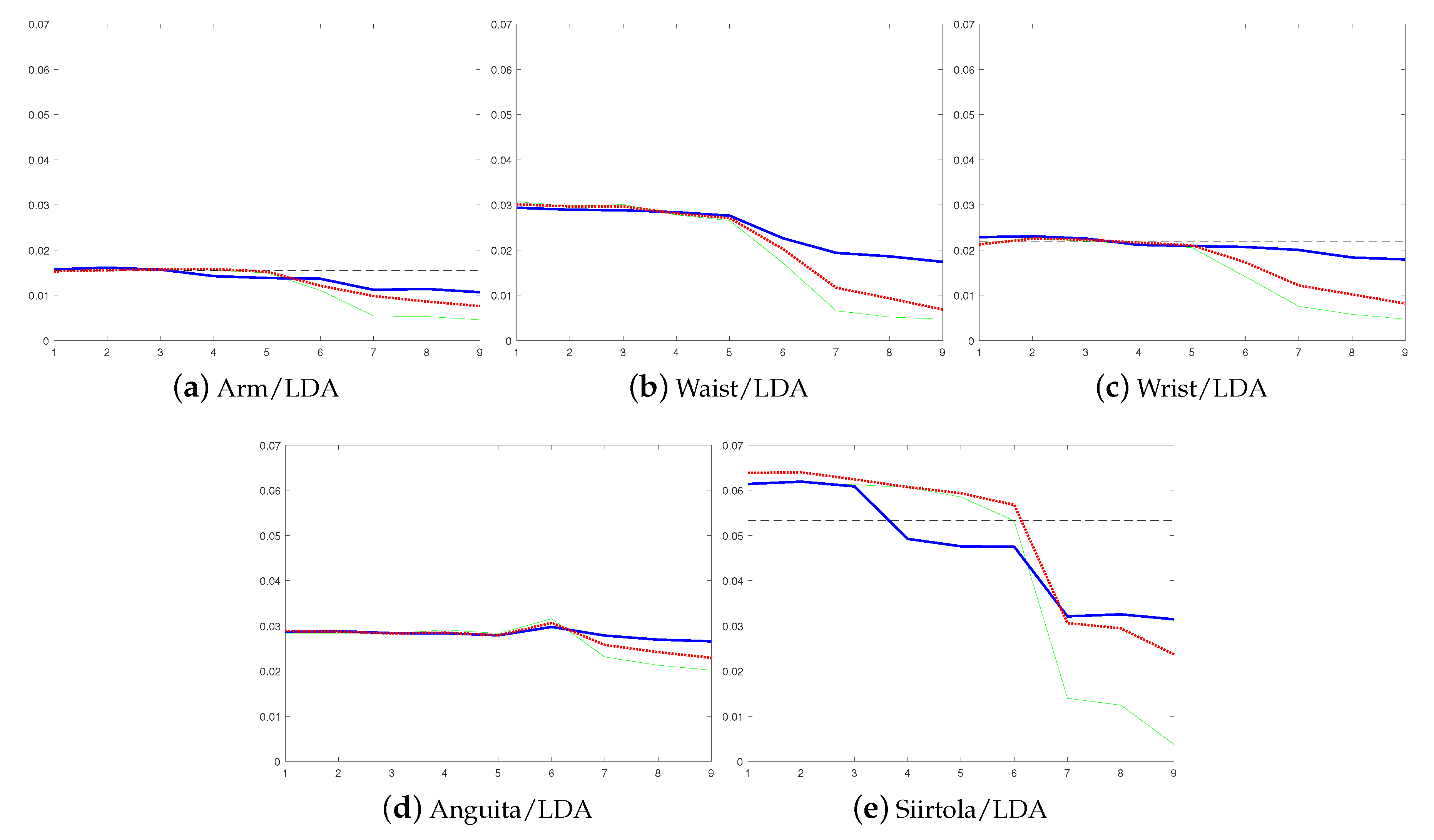 Sensors 19 05151 g007 Sensors 19 05151 g007