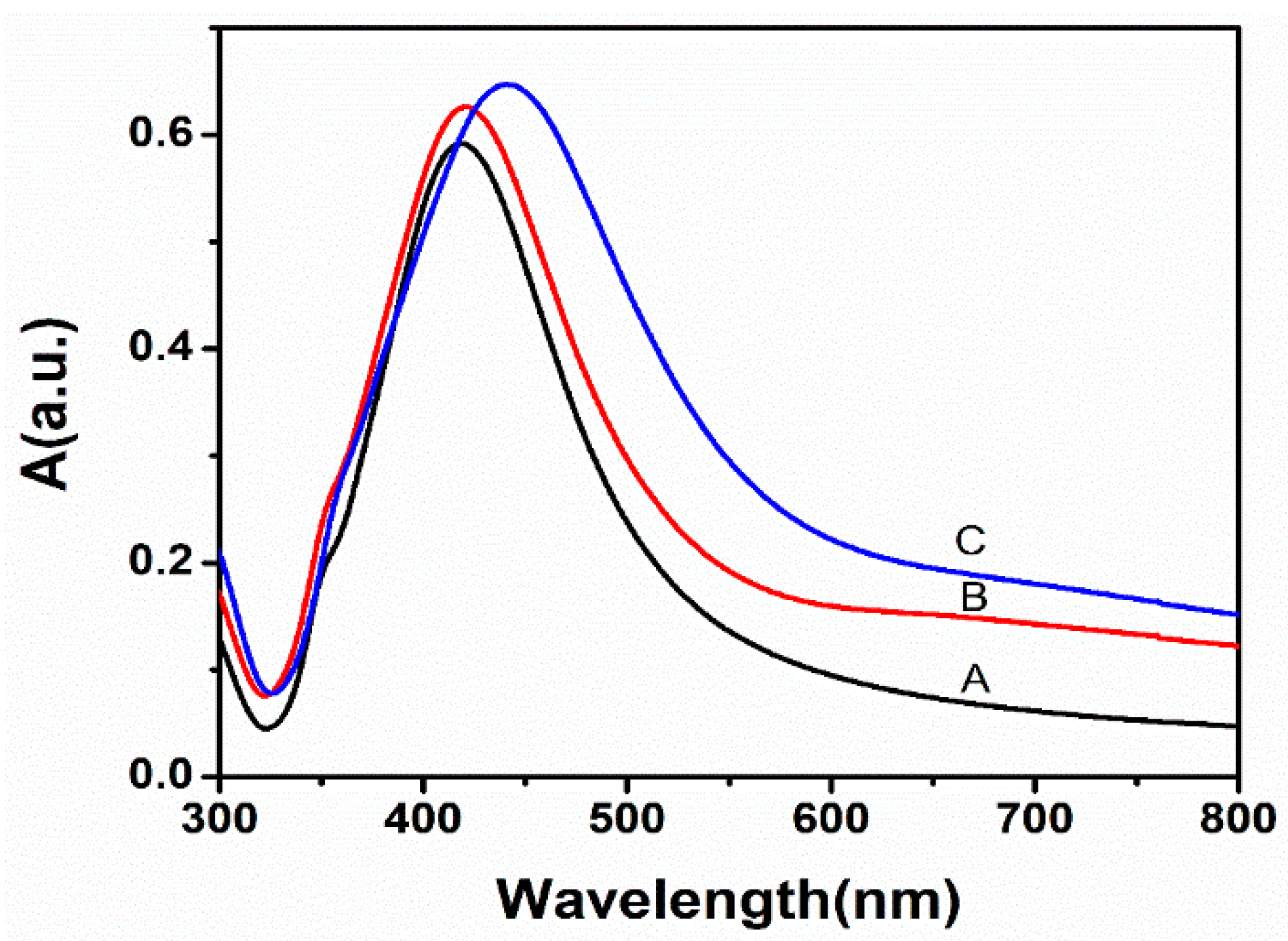 Sensors 19 05152 g001