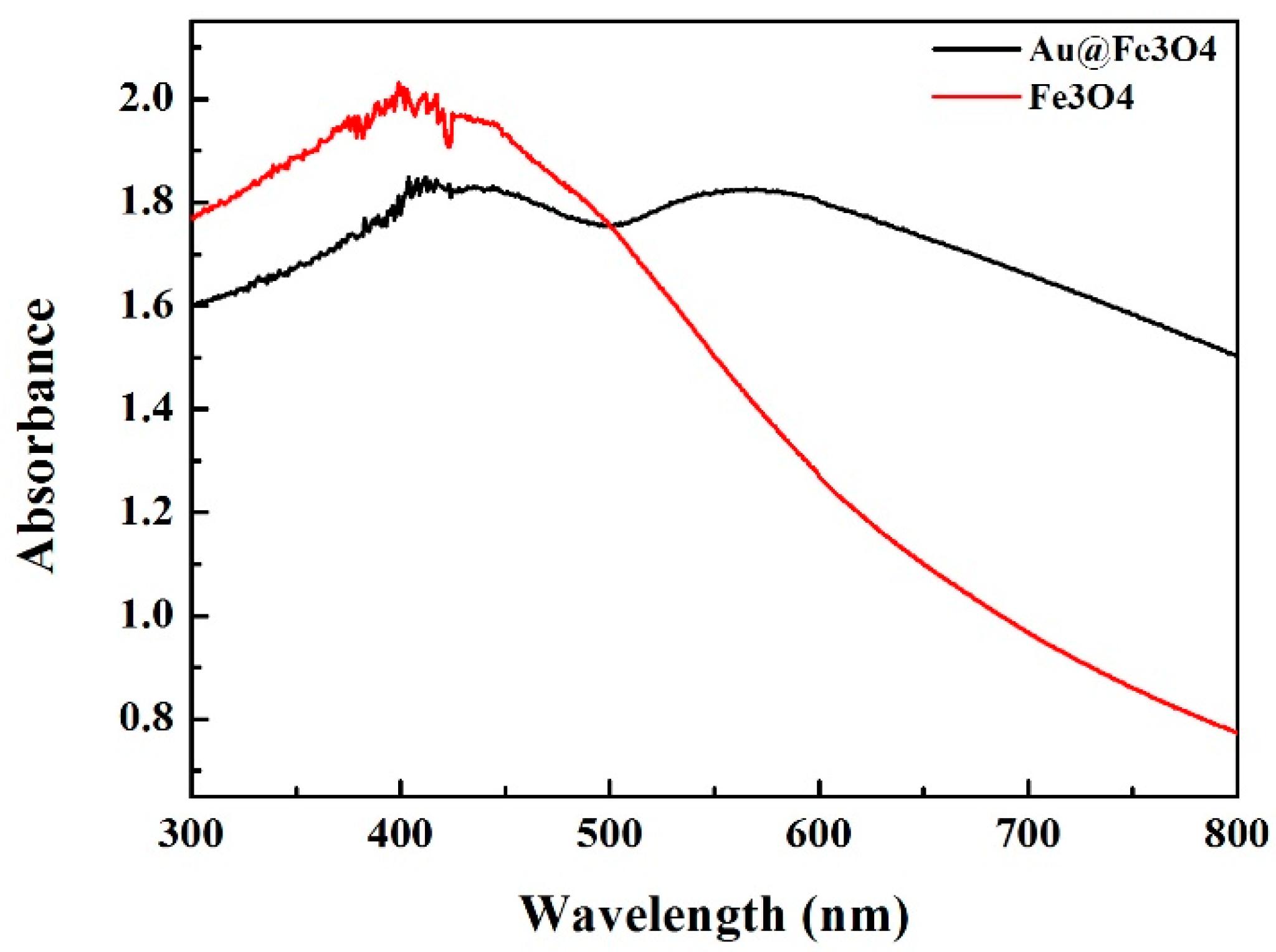 Sensors 19 05152 g004