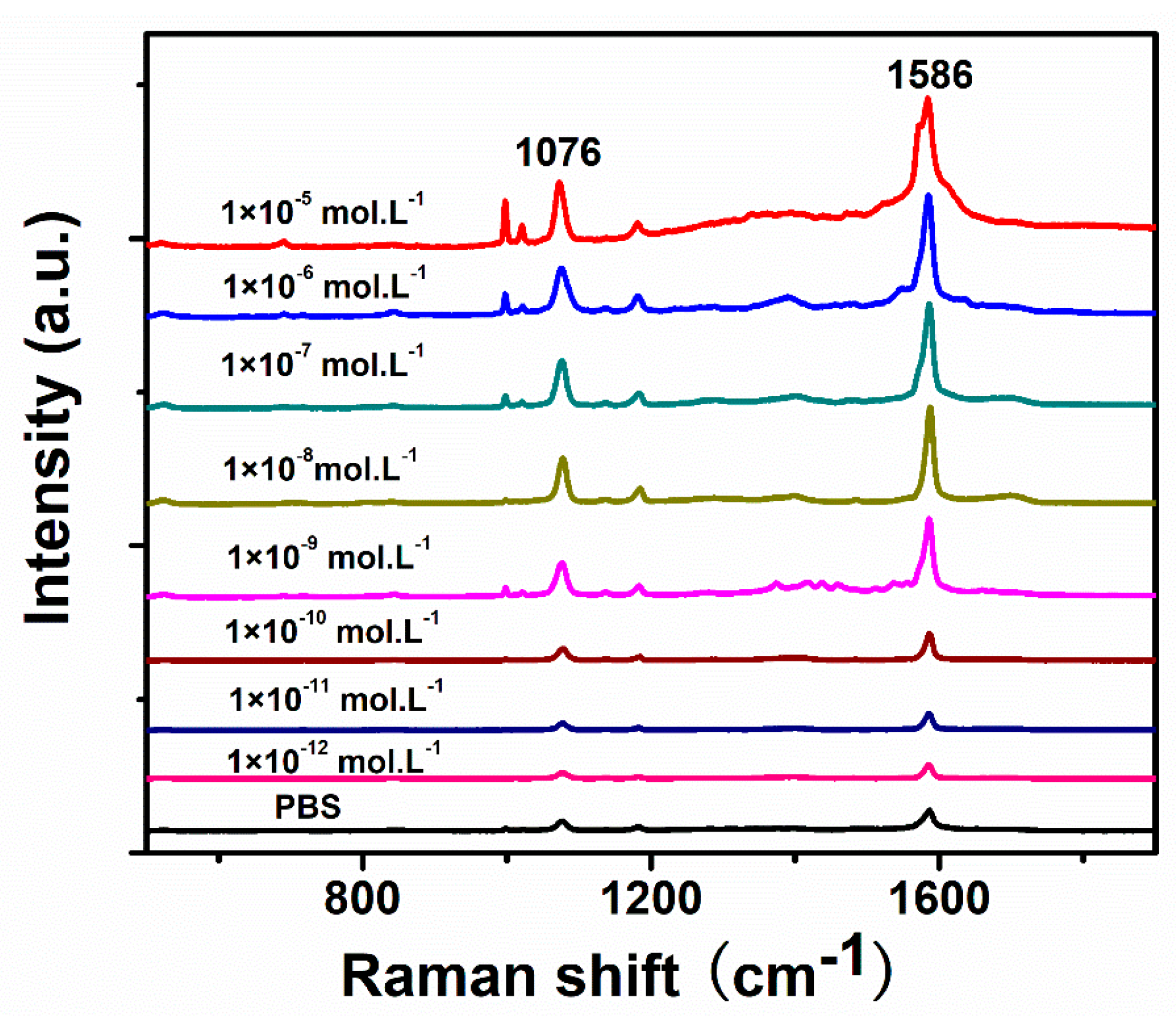 Sensors 19 05152 g009