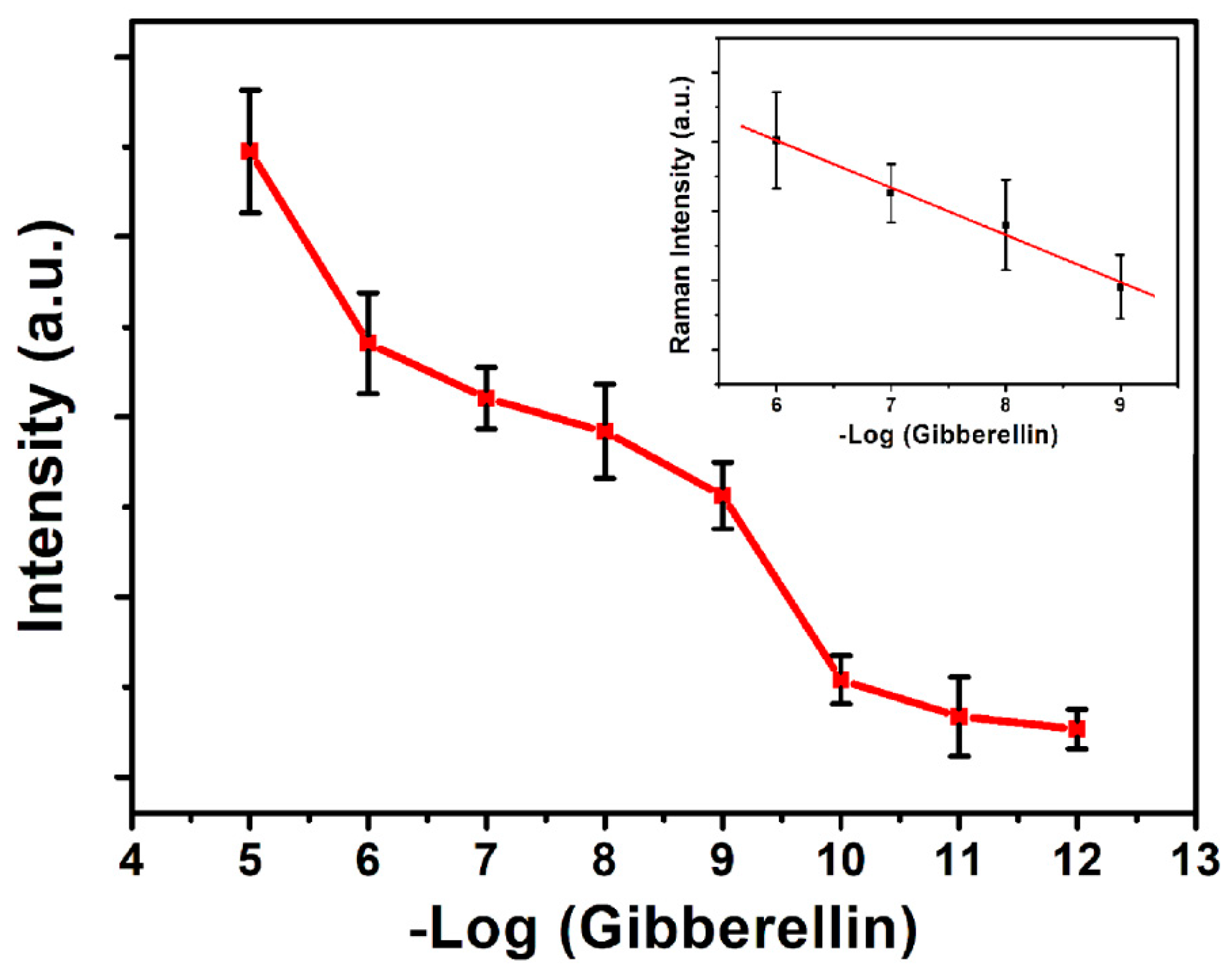 Sensors 19 05152 g010