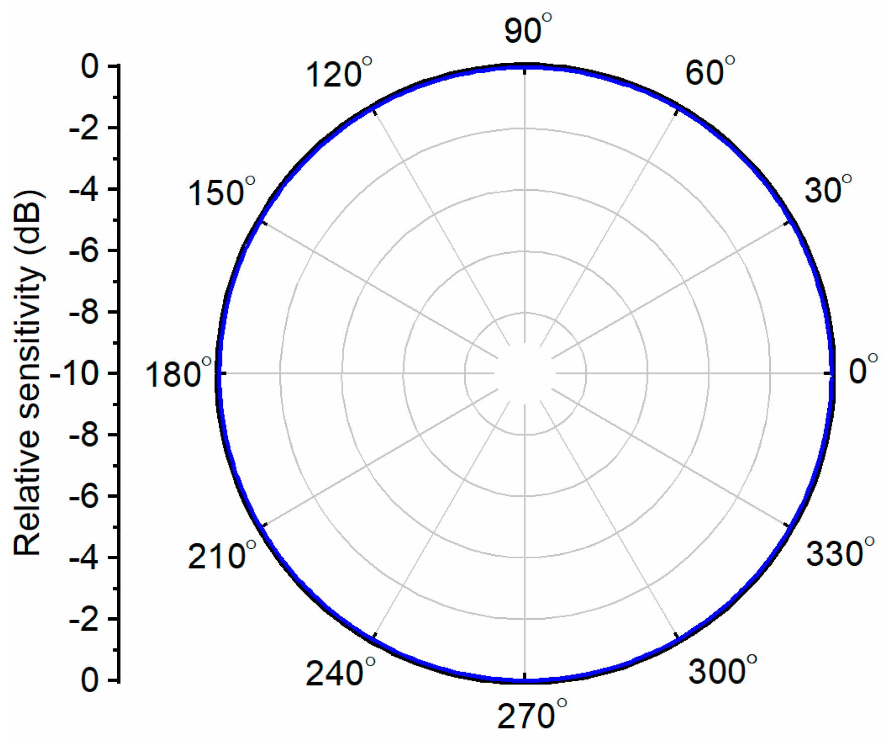 Sensors 19 05155 g006