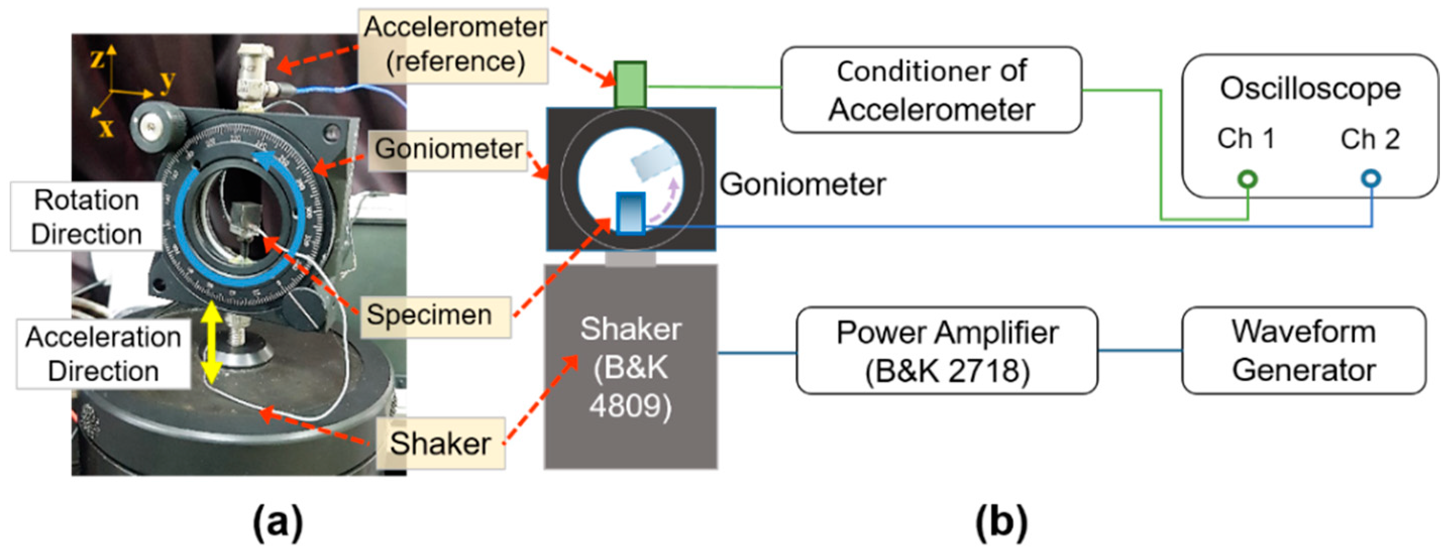 Sensors 19 05155 g011
