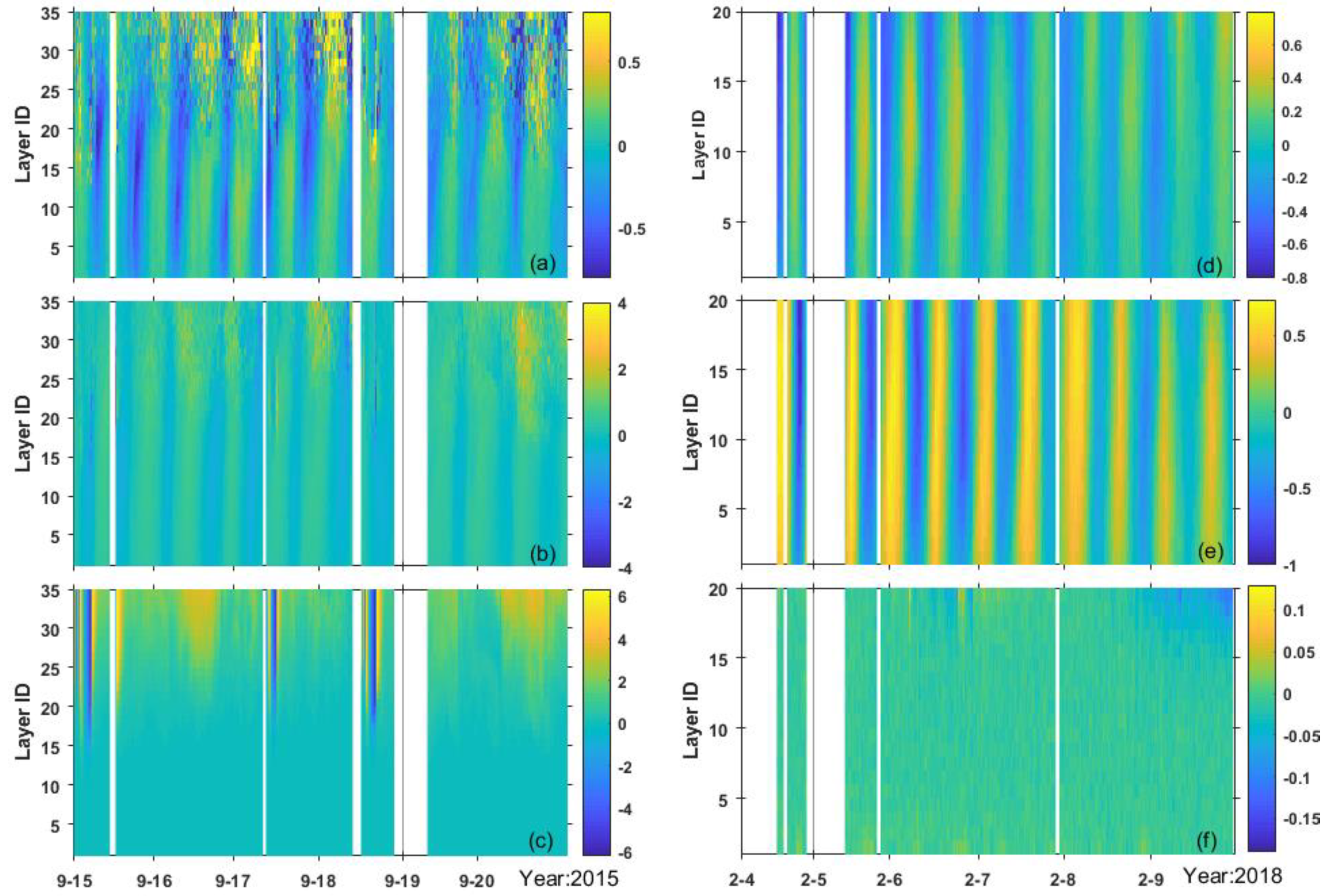 Sensors 19 05156 g004 Sensors 19 05156 g004