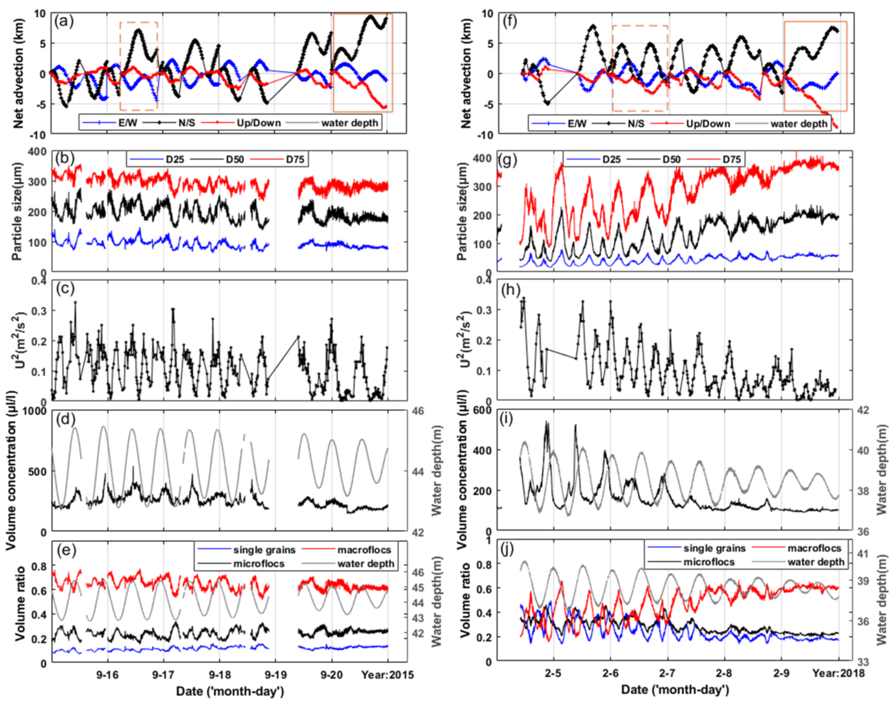 Sensors 19 05156 g005 Sensors 19 05156 g005