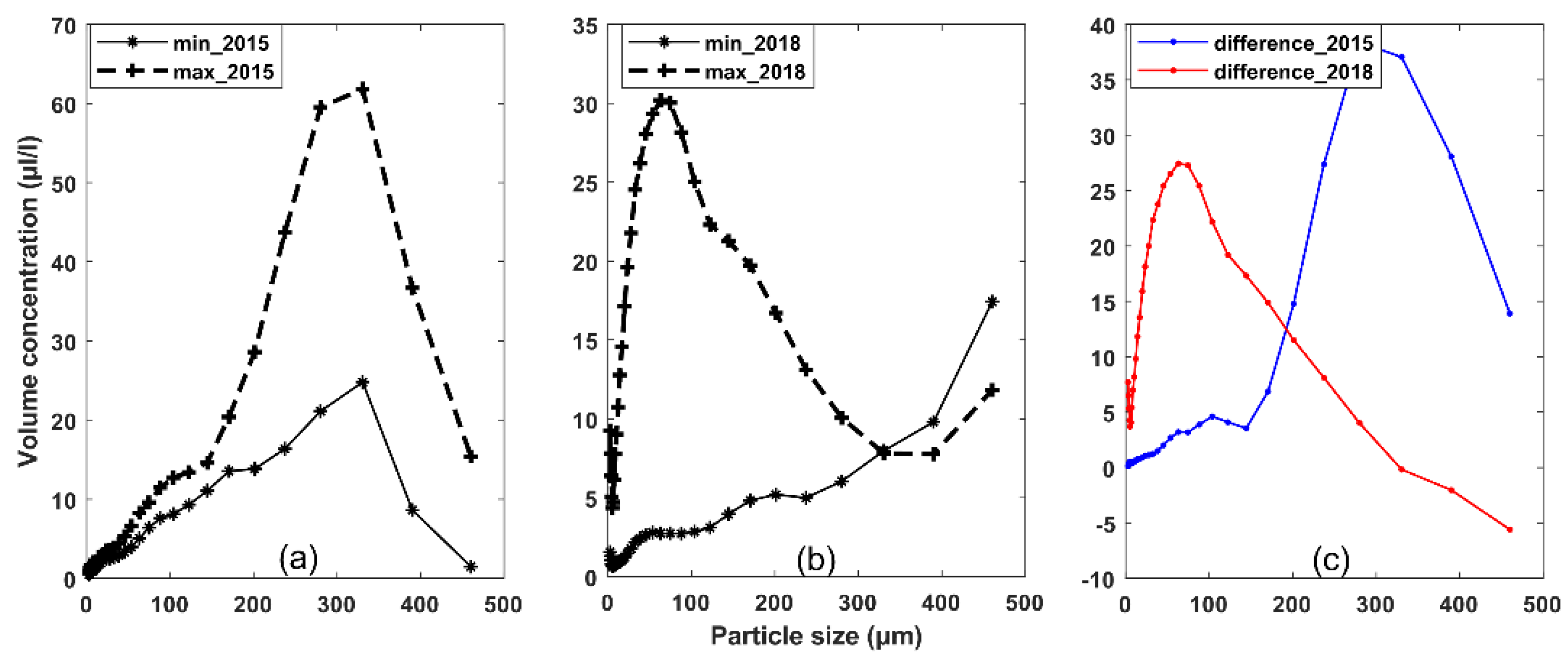 Sensors 19 05156 g007 Sensors 19 05156 g007