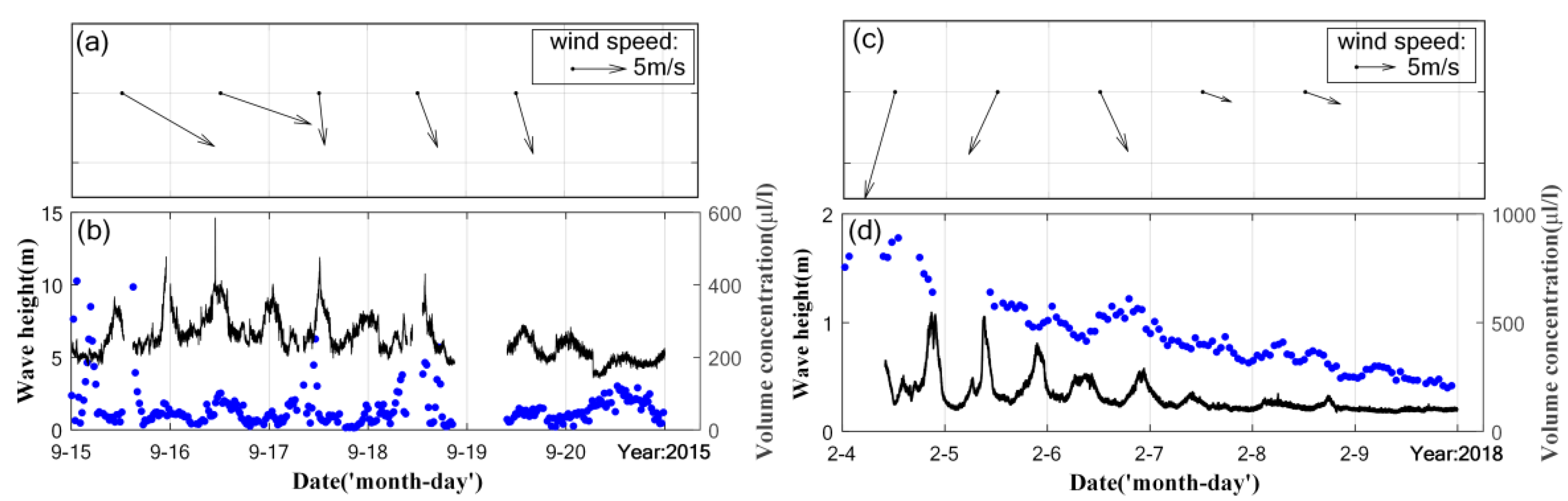 Sensors 19 05156 g008 Sensors 19 05156 g008