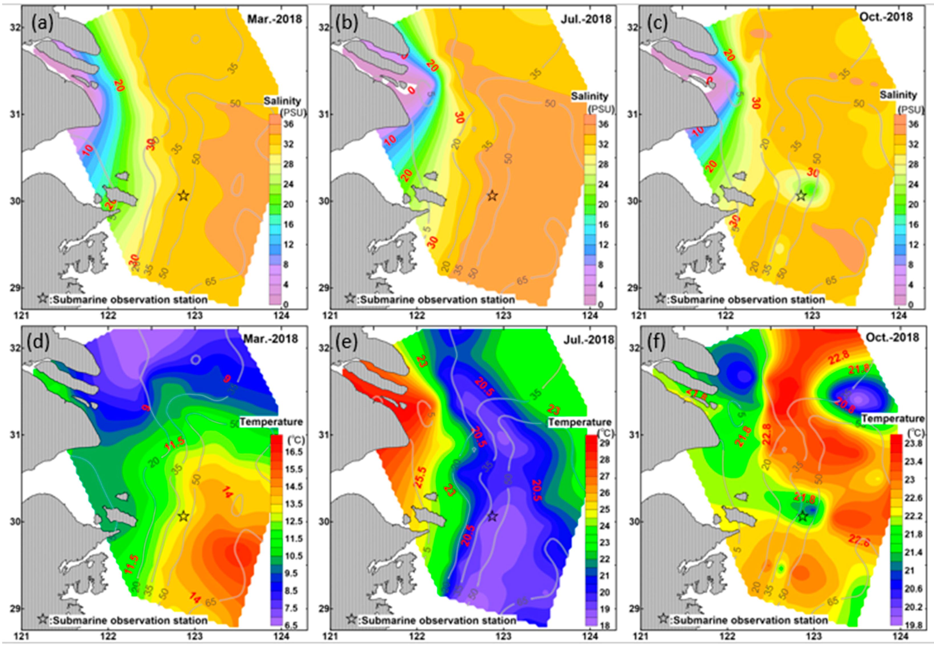 Sensors 19 05156 g009 Sensors 19 05156 g009