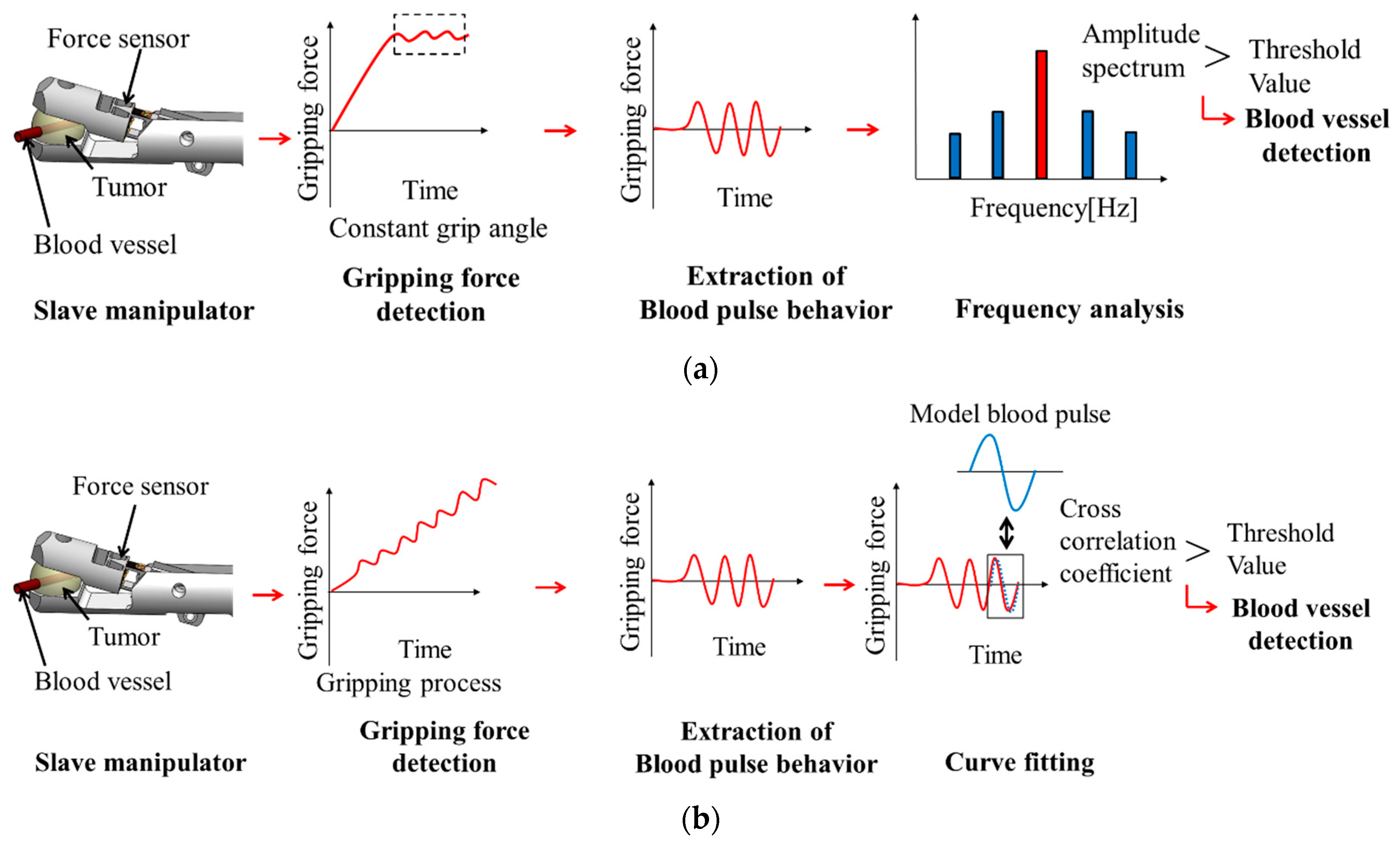 Sensors 19 05157 g002