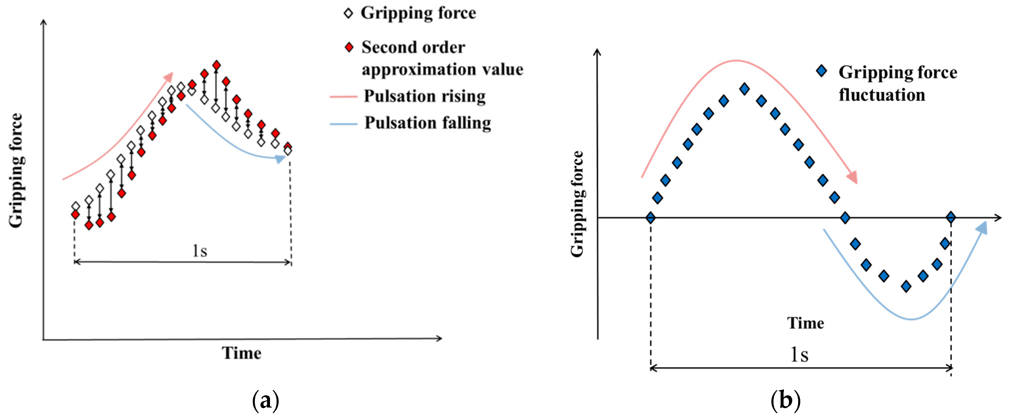 Sensors 19 05157 g004
