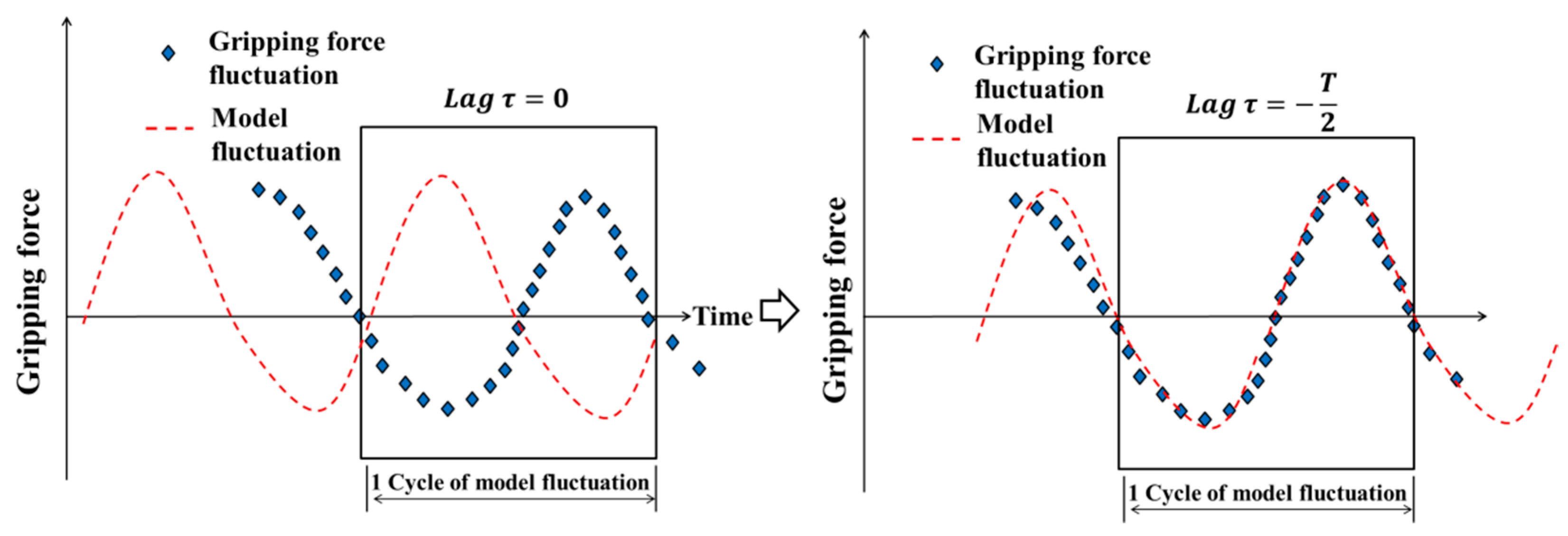 Sensors 19 05157 g005