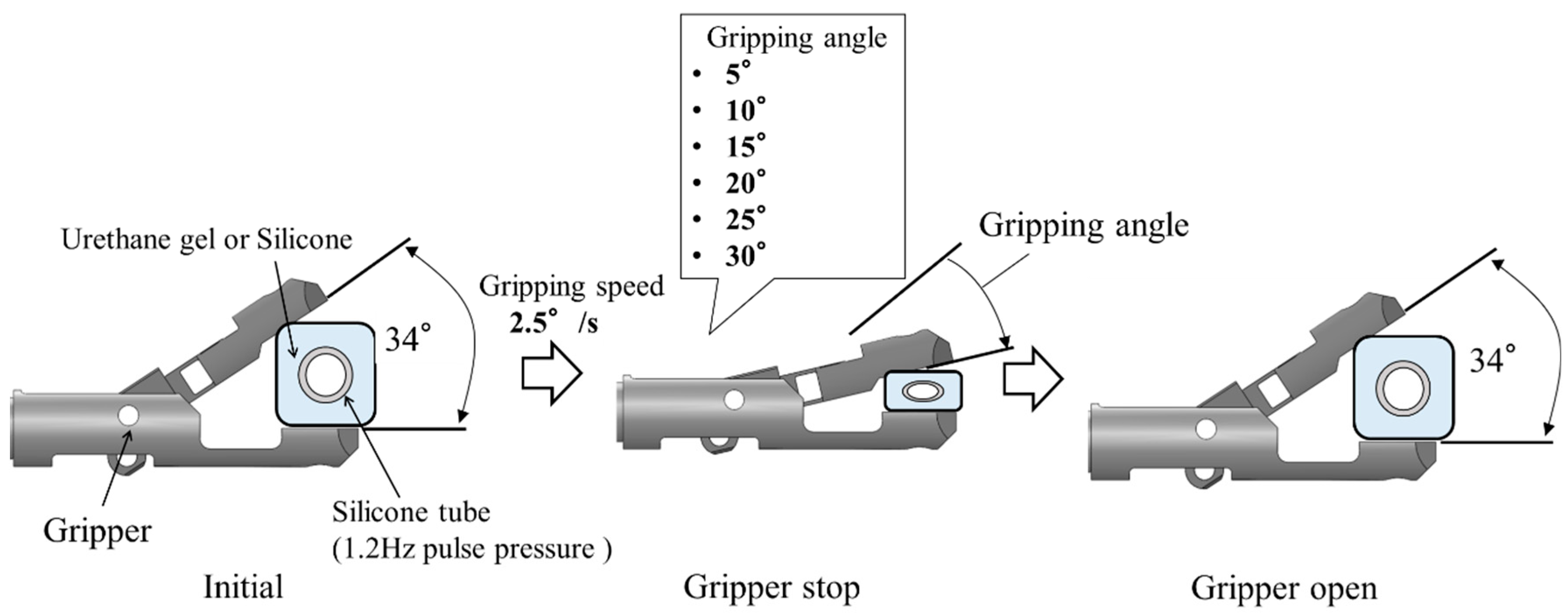 Sensors 19 05157 g008